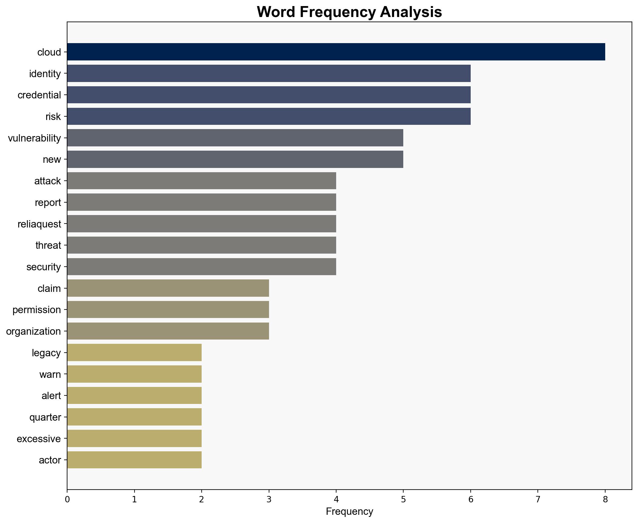 Identity Is Now the Top Source of Cloud Risk - Infosecurity Magazine - Image 3