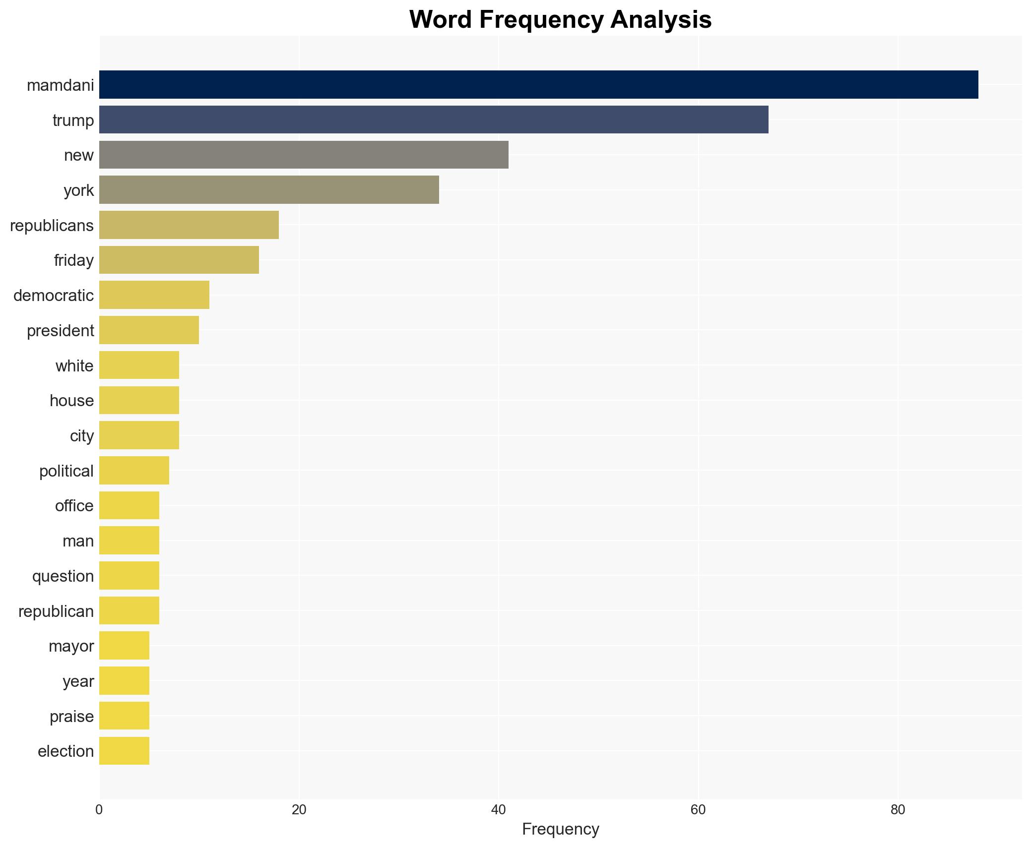 'I'll be cheering for him' Takeaways from Trump and Mamdani's surprisingly cordial meeting - Image 3