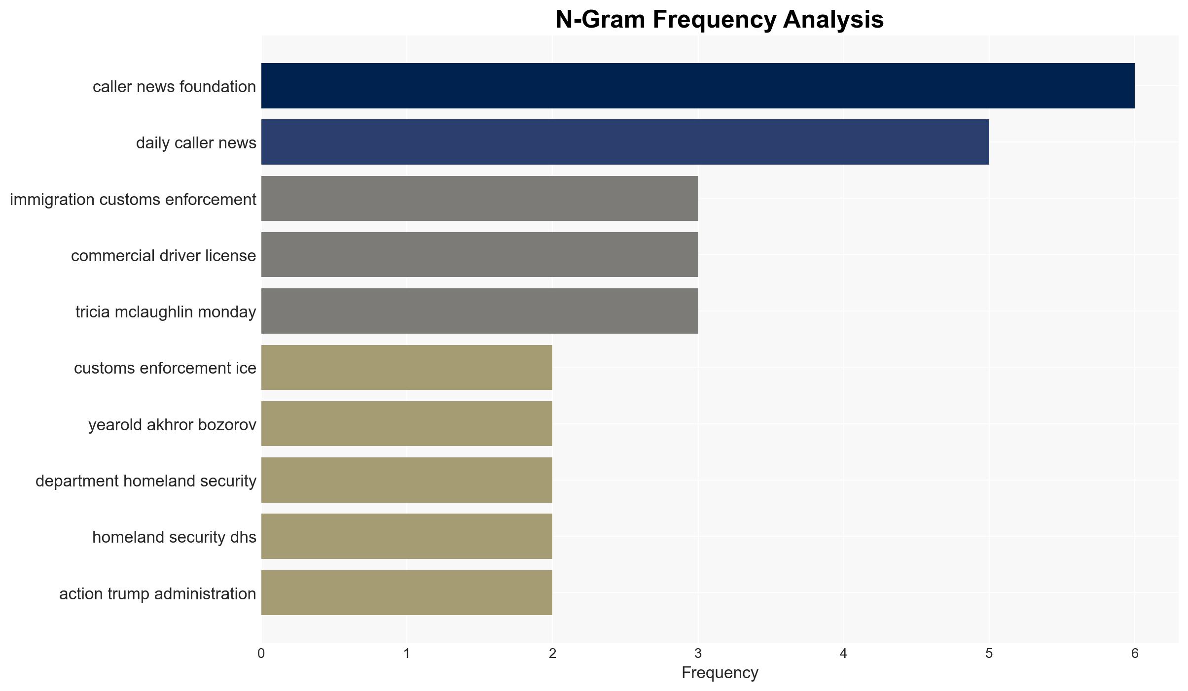 Illegal Migrant Truck Driver Is Suspected Terrorist Let In By Biden - The Daily Caller - Image 4