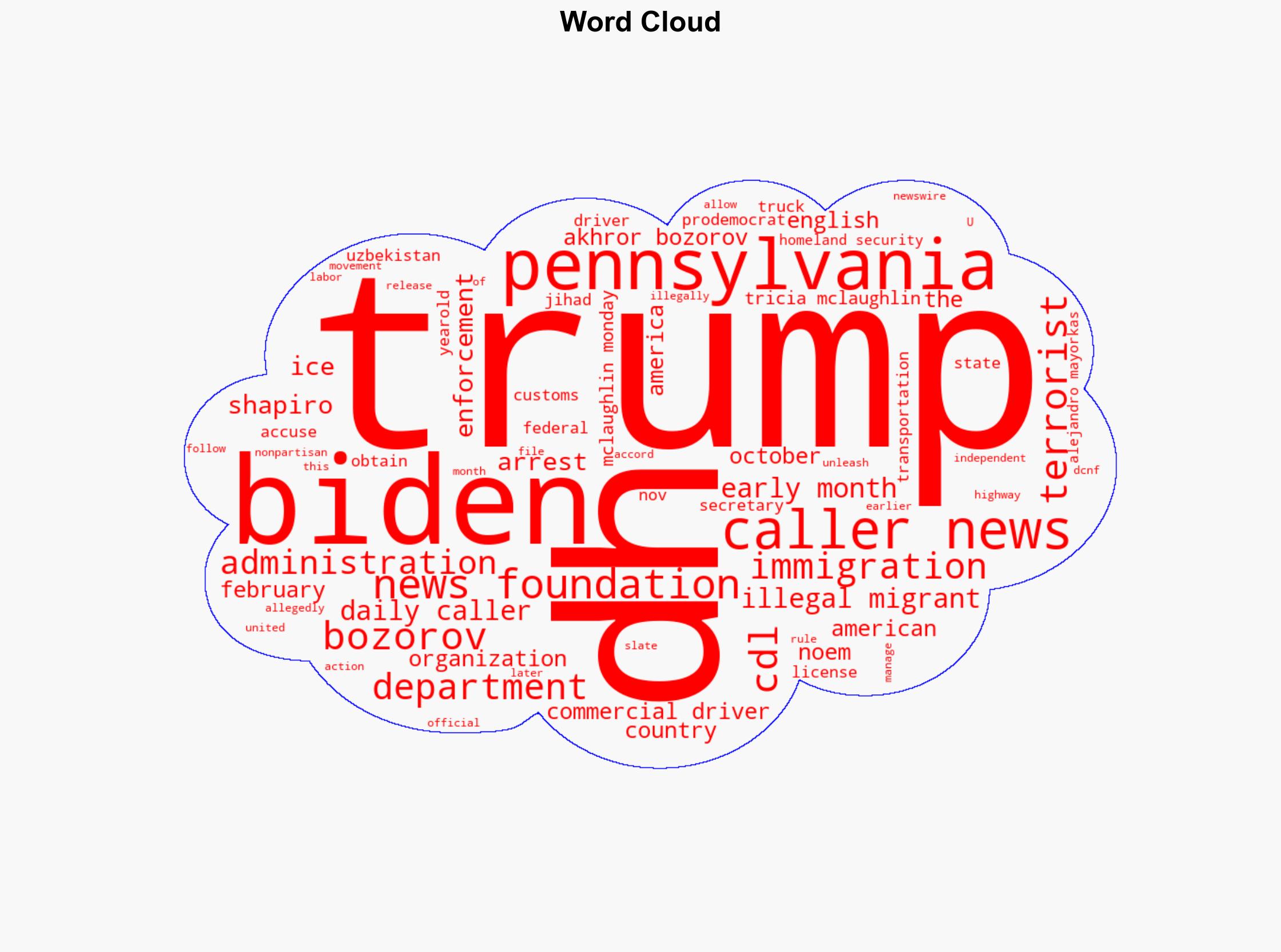 Illegal Migrant Truck Driver Is Suspected Terrorist Let In By Biden - The Daily Caller - Image 1