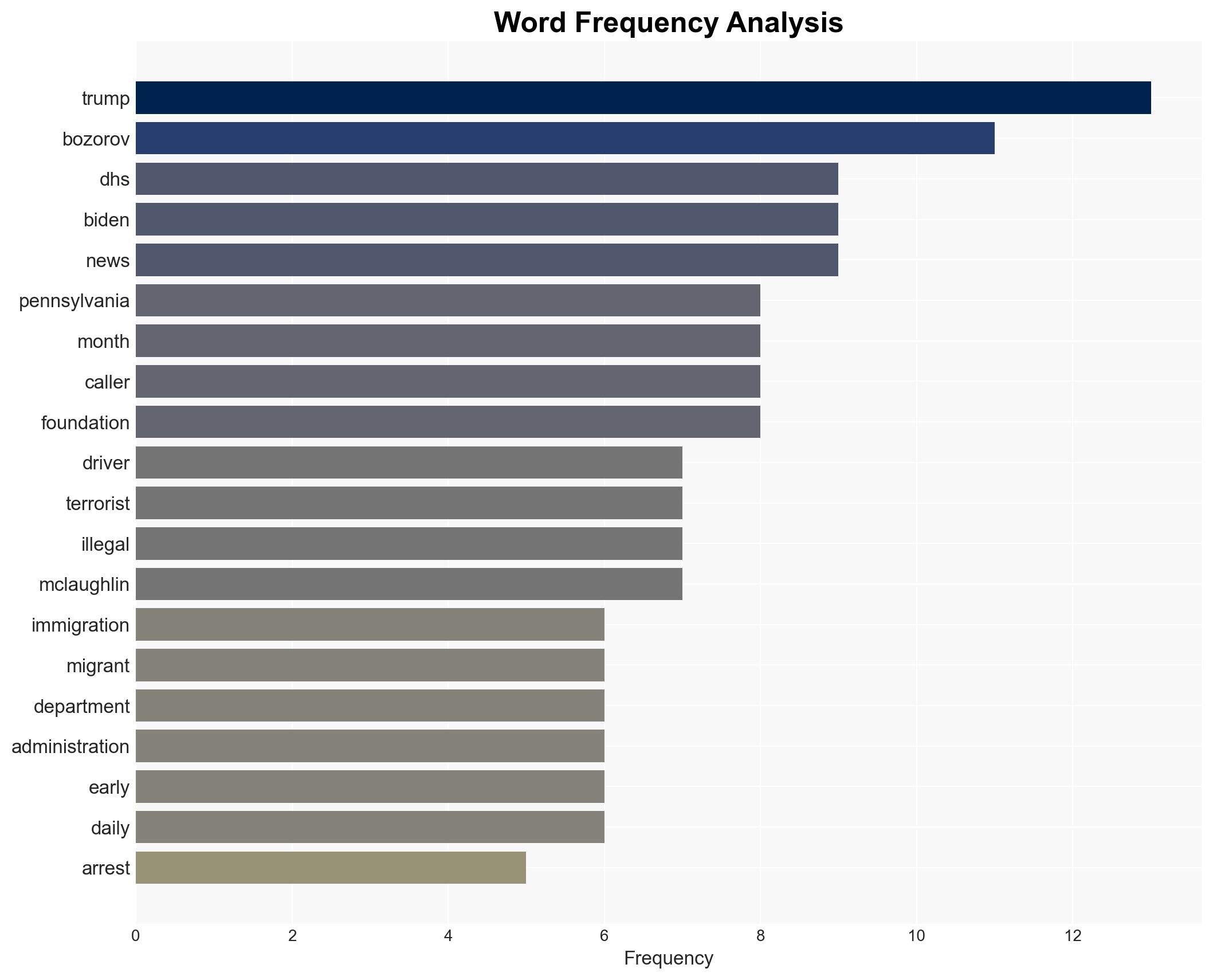 Illegal Migrant Truck Driver Is Suspected Terrorist Let In By Biden - The Daily Caller - Image 3