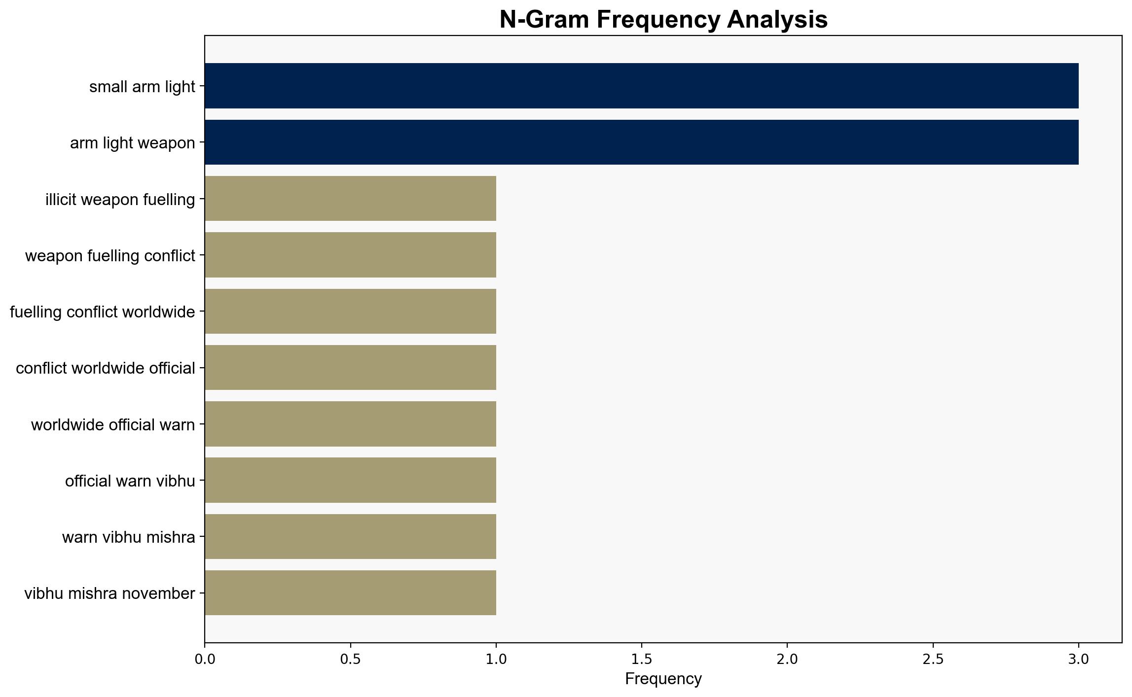 Illicit weapons fuelling conflicts worldwide officials warn - Globalsecurity.org - Image 4