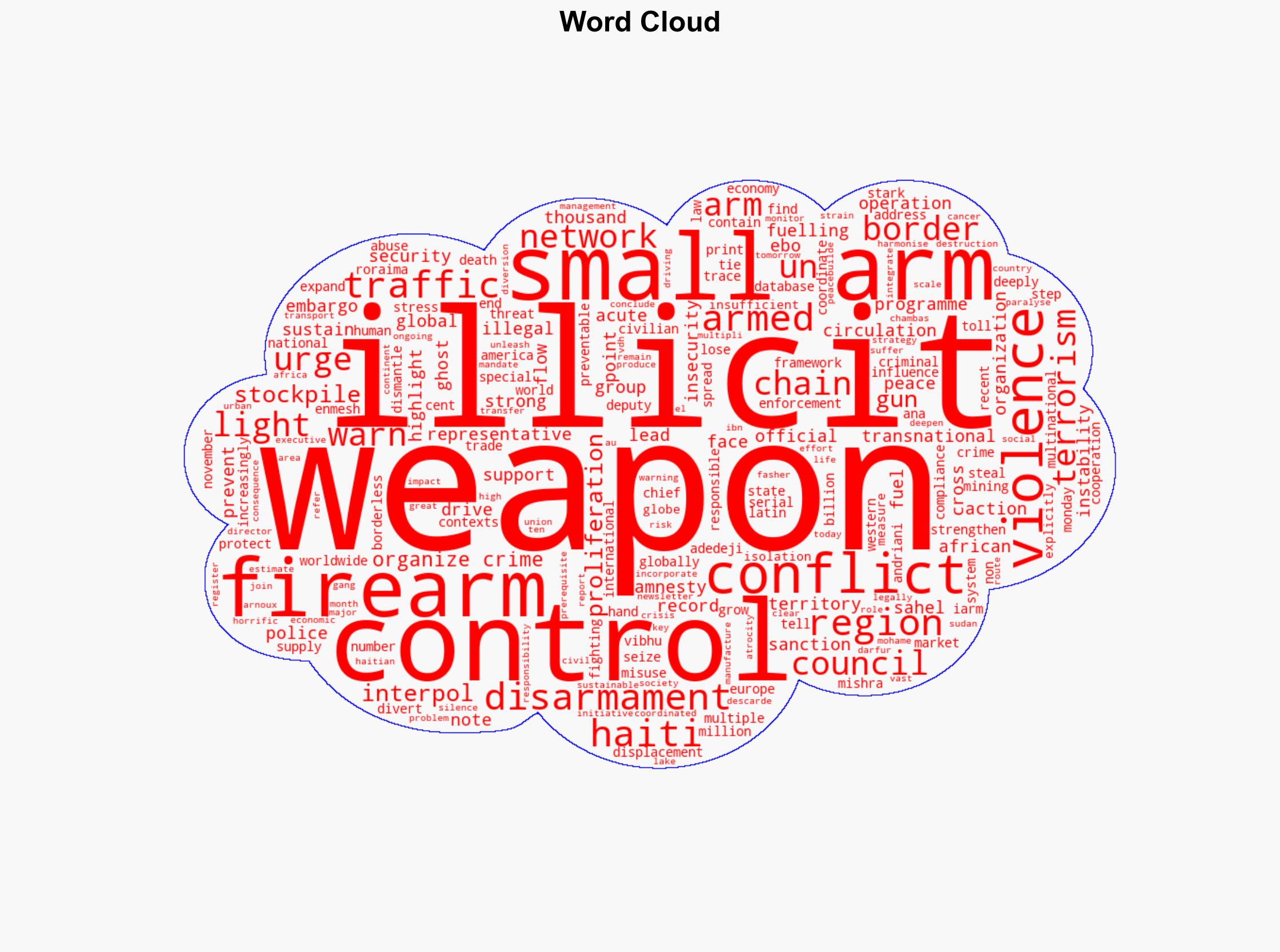 Illicit weapons fuelling conflicts worldwide officials warn - Globalsecurity.org - Image 1