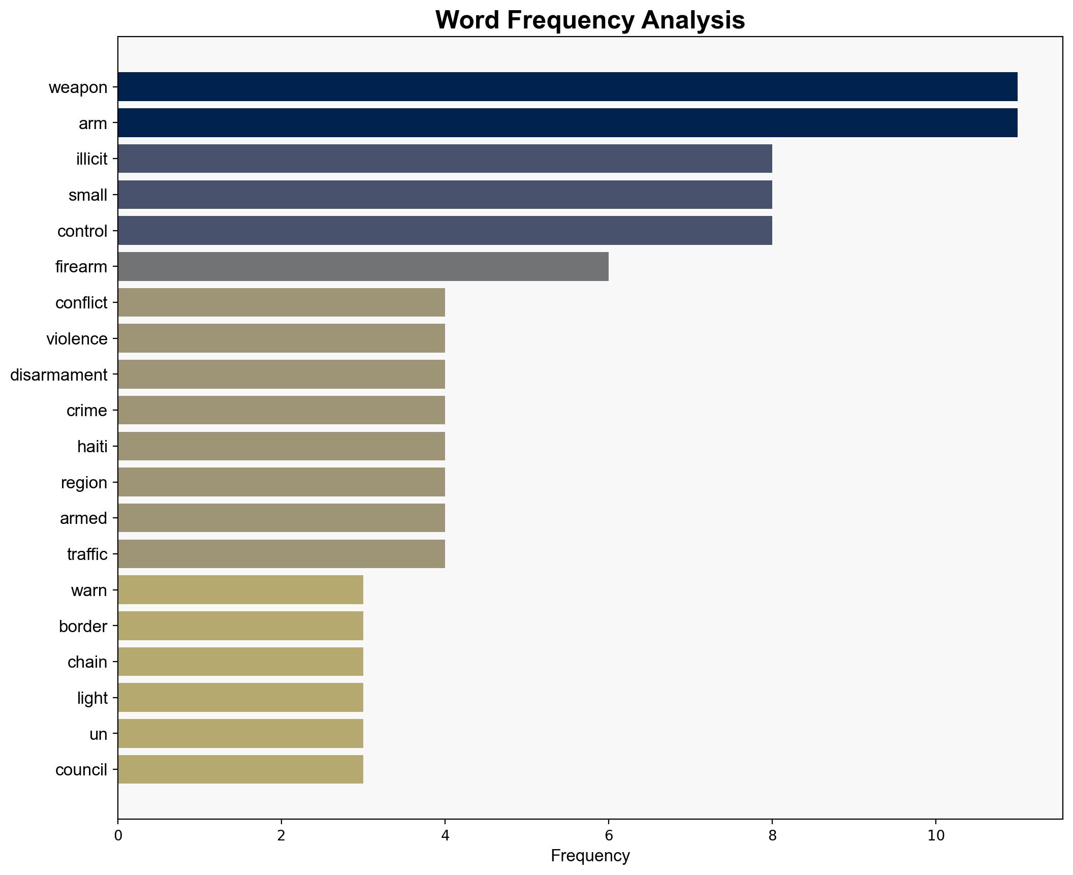 Illicit weapons fuelling conflicts worldwide officials warn - Globalsecurity.org - Image 3