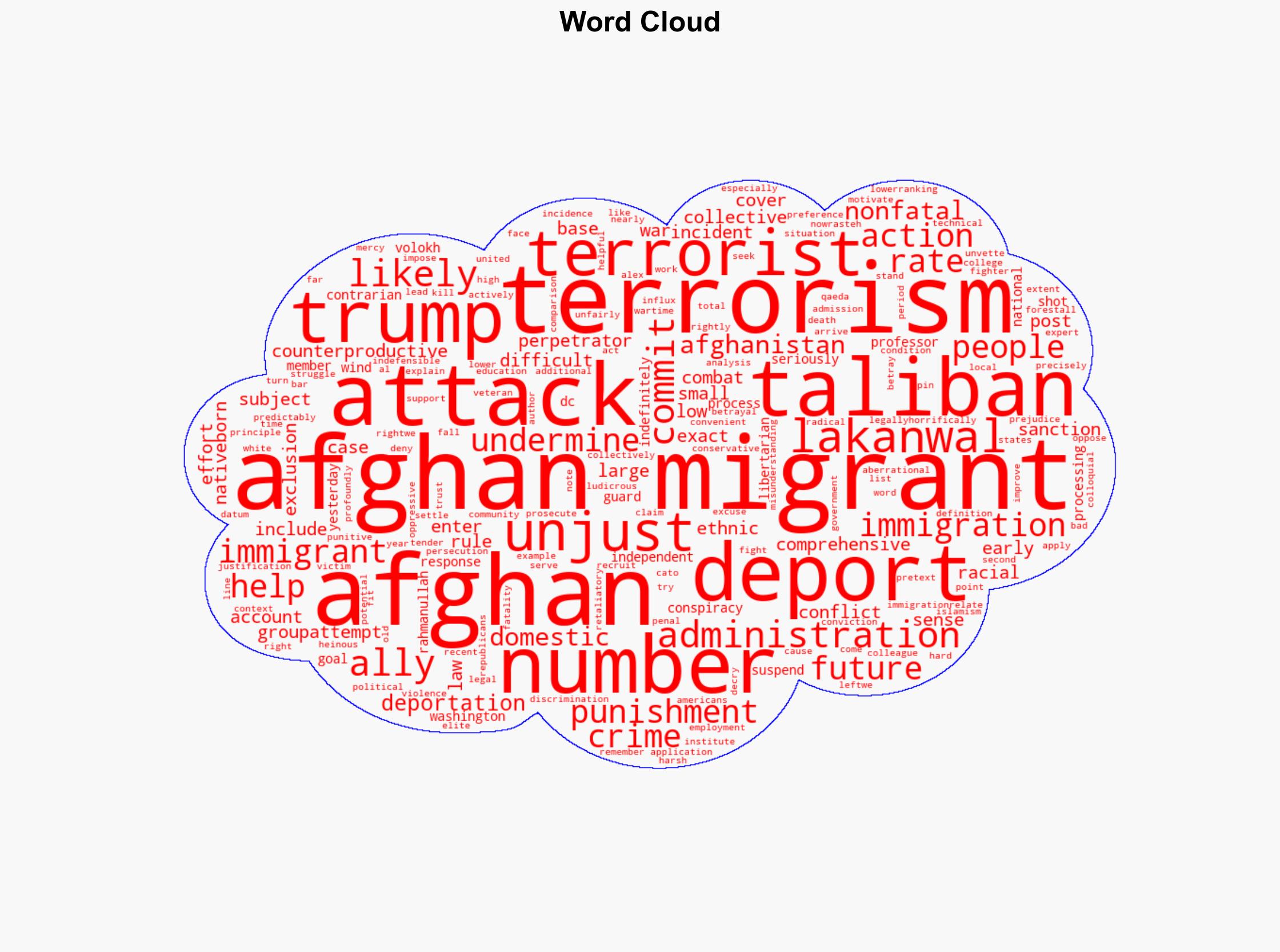 Ilya Somin Trump's Unjust and Counterproductive Collective Punishment of Afghan Migrants - Image 1