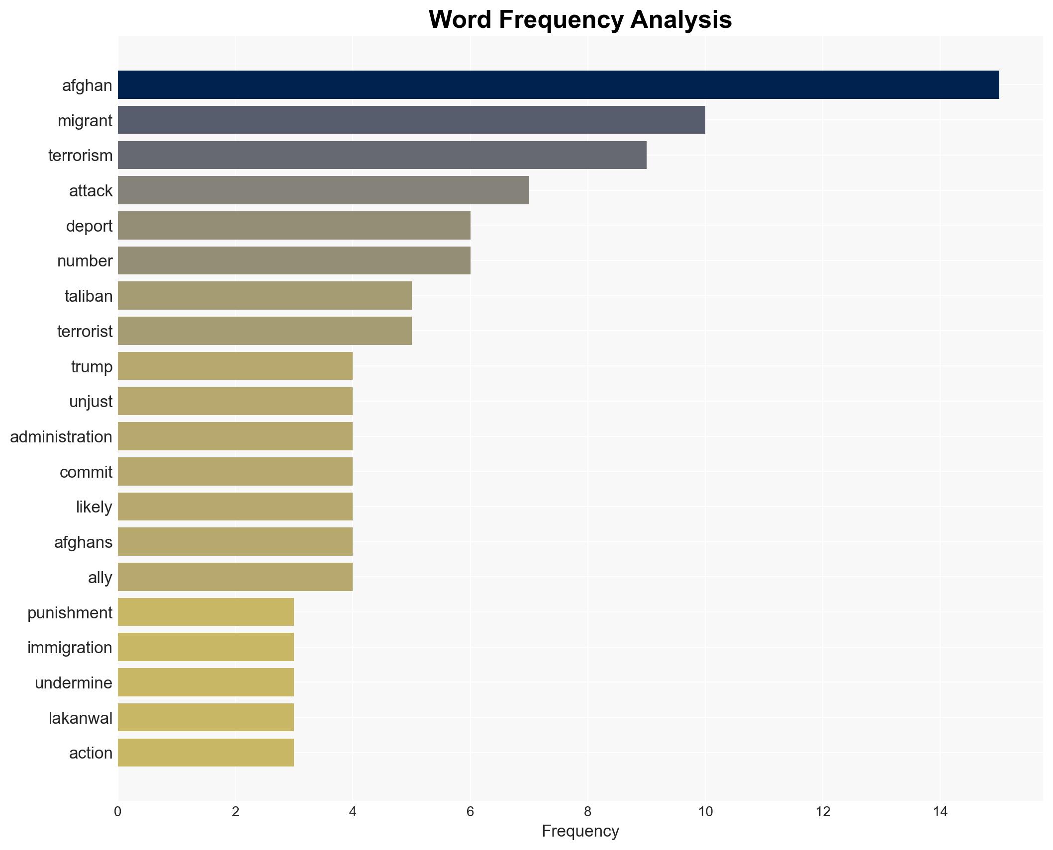 Ilya Somin Trump's Unjust and Counterproductive Collective Punishment of Afghan Migrants - Image 3