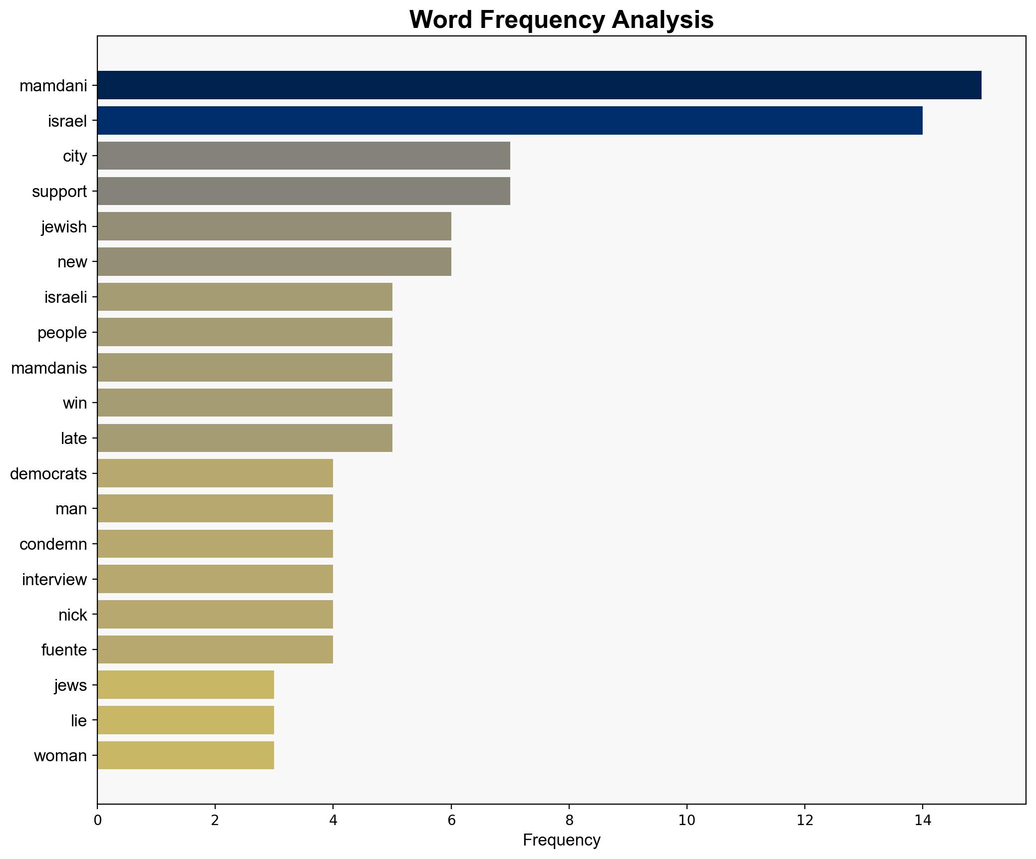 Im a Jewish Israeli New Yorkerand Im Voting for Zohran - Thenation.com - Image 3