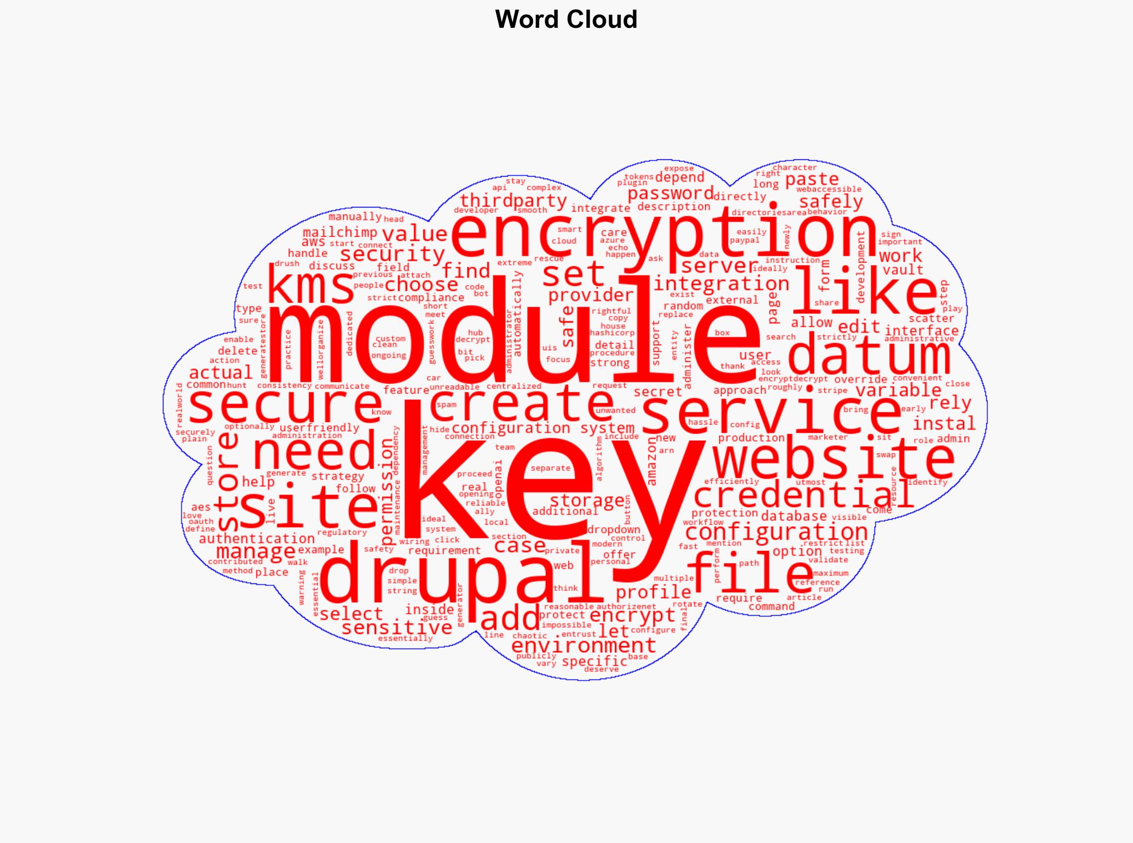 ImageX Keep your Drupal Site Secure Managing All Keys Safely and Easily with the Key Module - Image 1