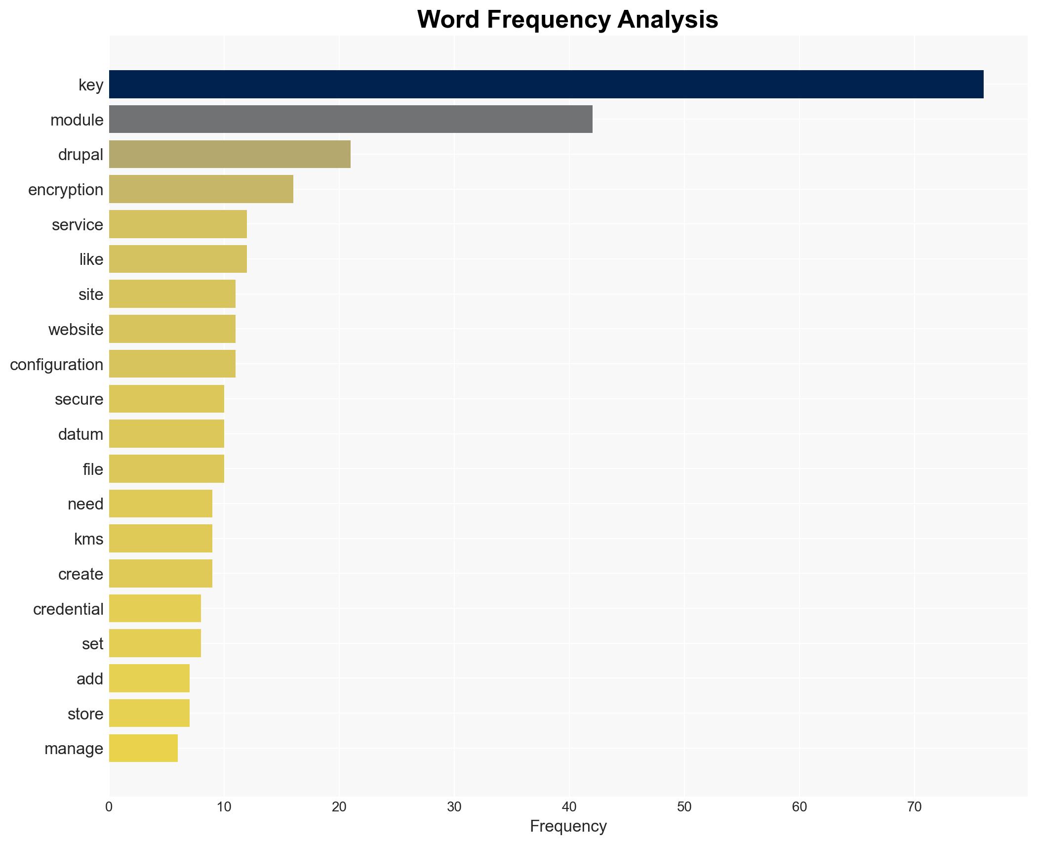 ImageX Keep your Drupal Site Secure Managing All Keys Safely and Easily with the Key Module - Image 3