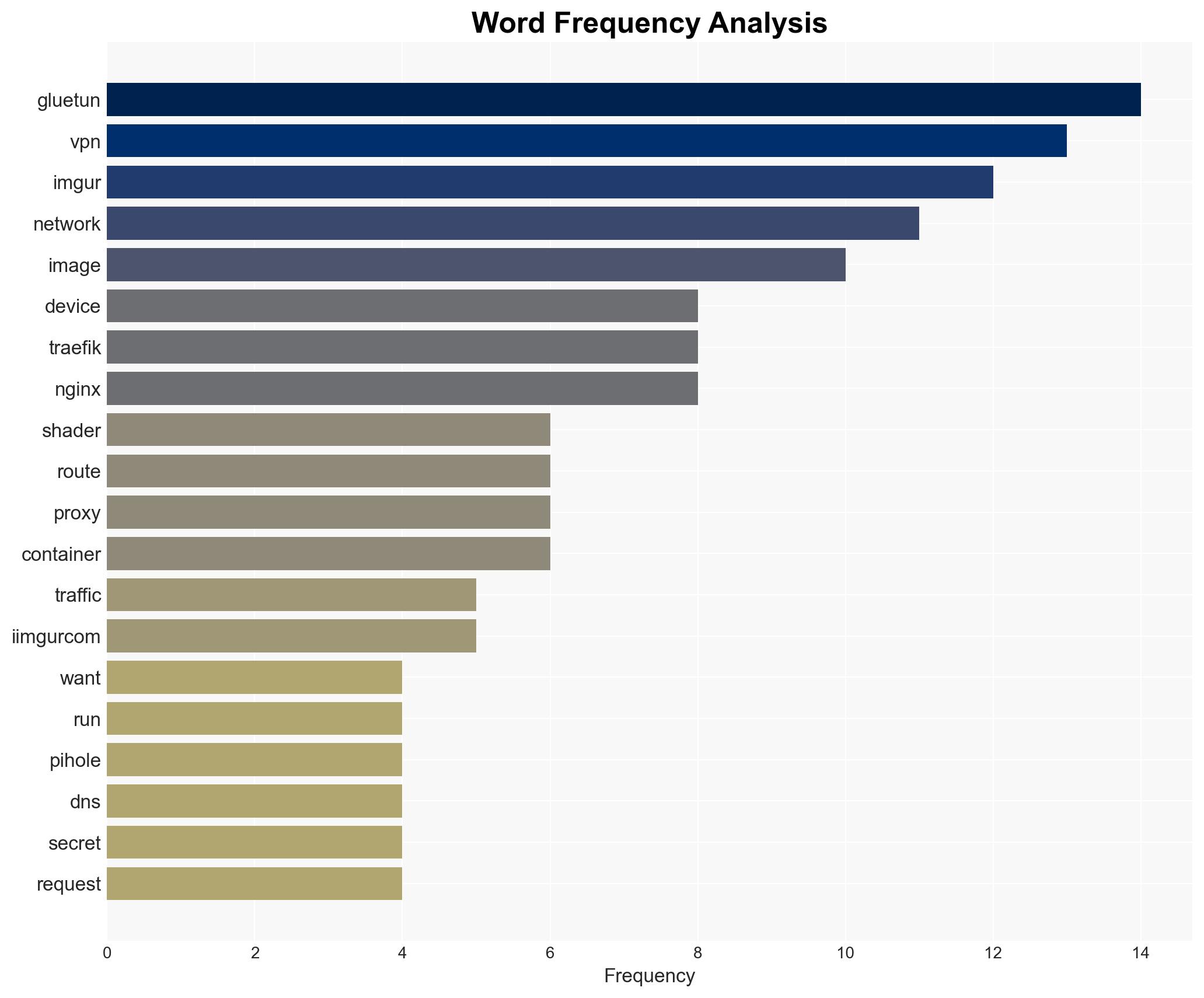 Imgur Geo-Blocked the UK So I Geo-Unblocked My Network - Image 3