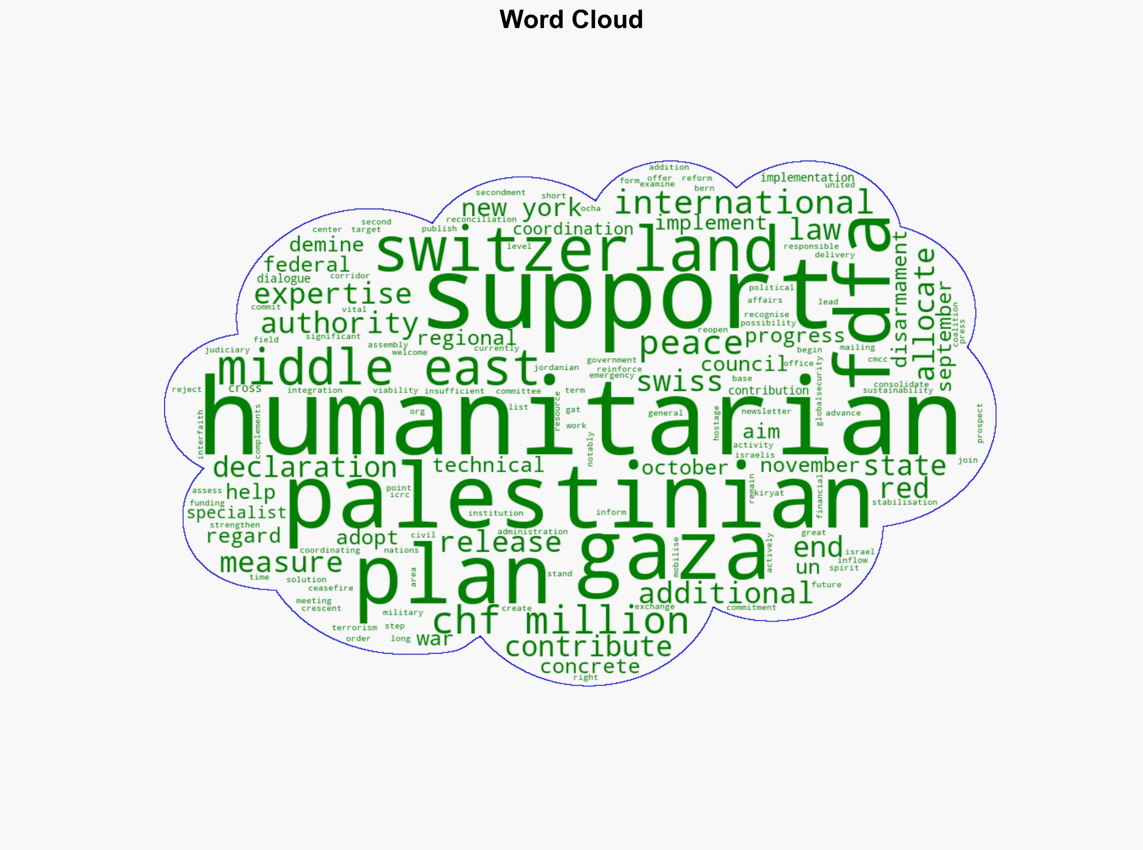 Immediate support for US peace plan in Middle East - Globalsecurity.org - Image 1