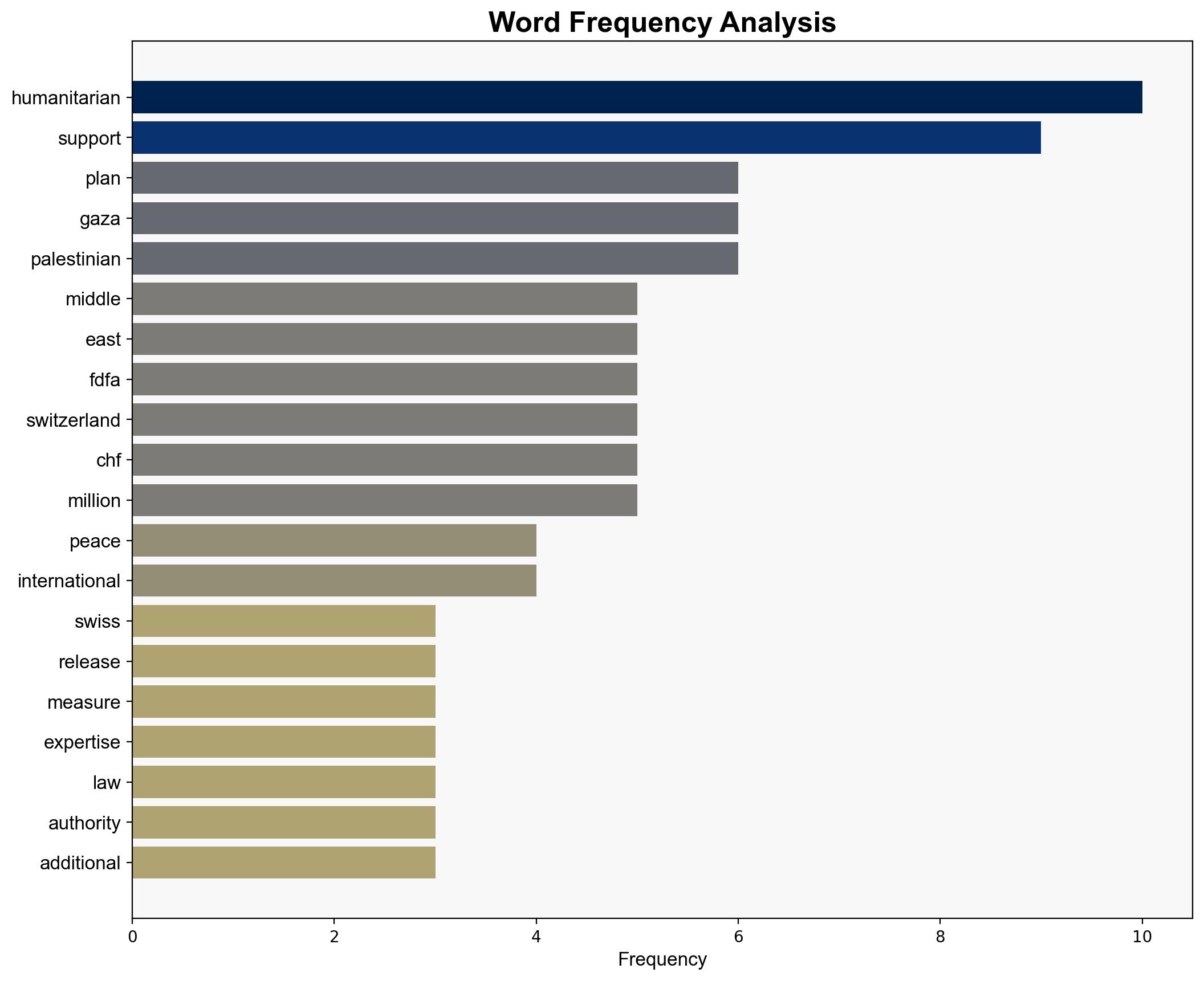 Immediate support for US peace plan in Middle East - Globalsecurity.org - Image 3
