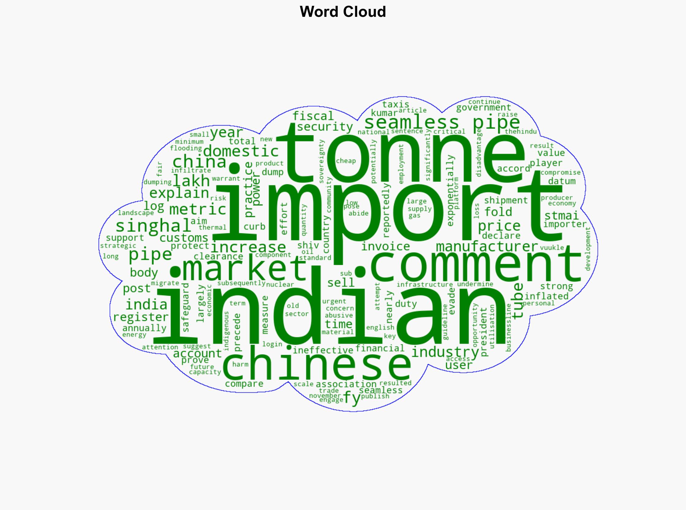 Imports of seamless pipes tubes from China rise two-fold in FY25 to touch 497 lakh tonnes - BusinessLine - Image 1