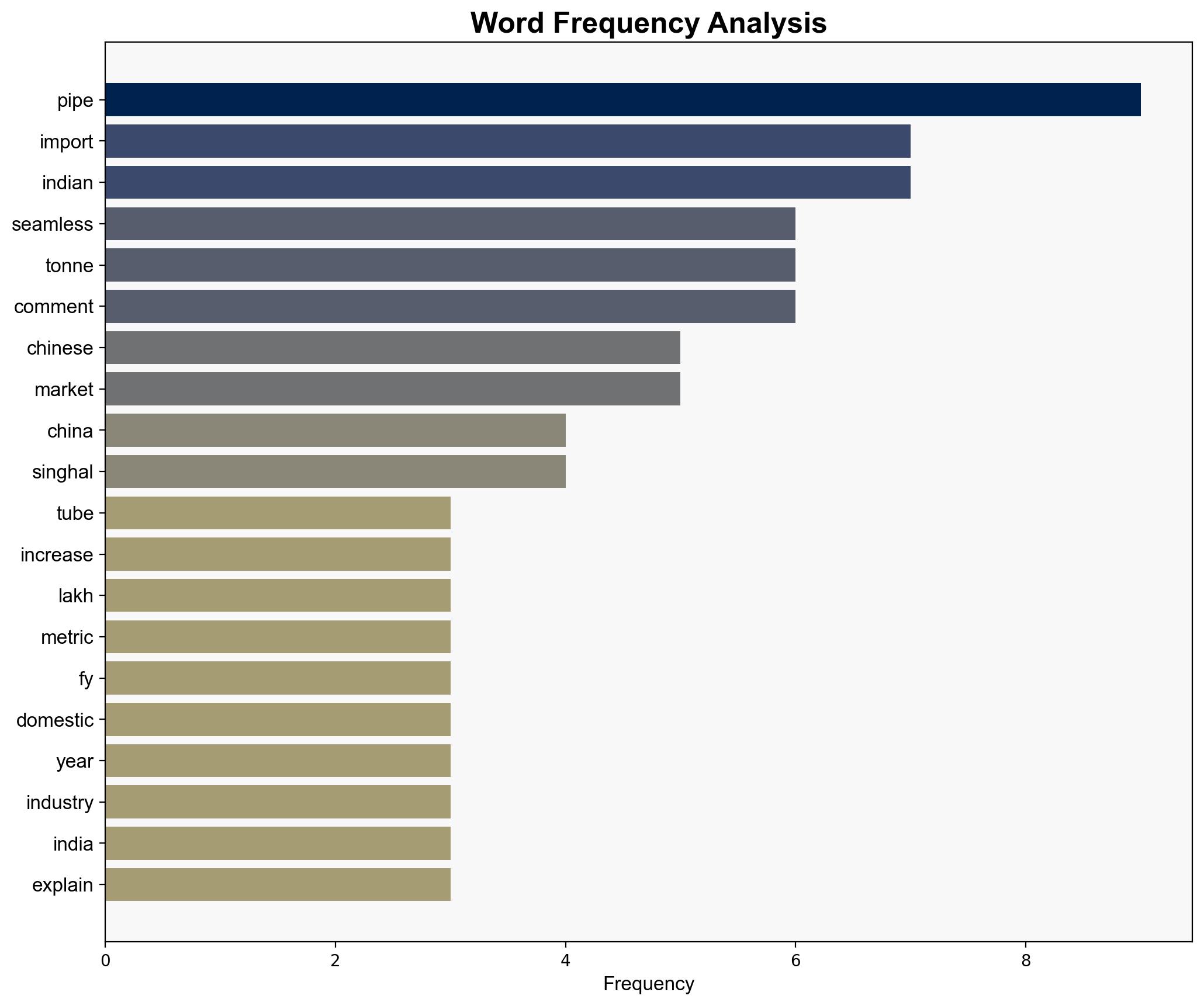 Imports of seamless pipes tubes from China rise two-fold in FY25 to touch 497 lakh tonnes - BusinessLine - Image 3