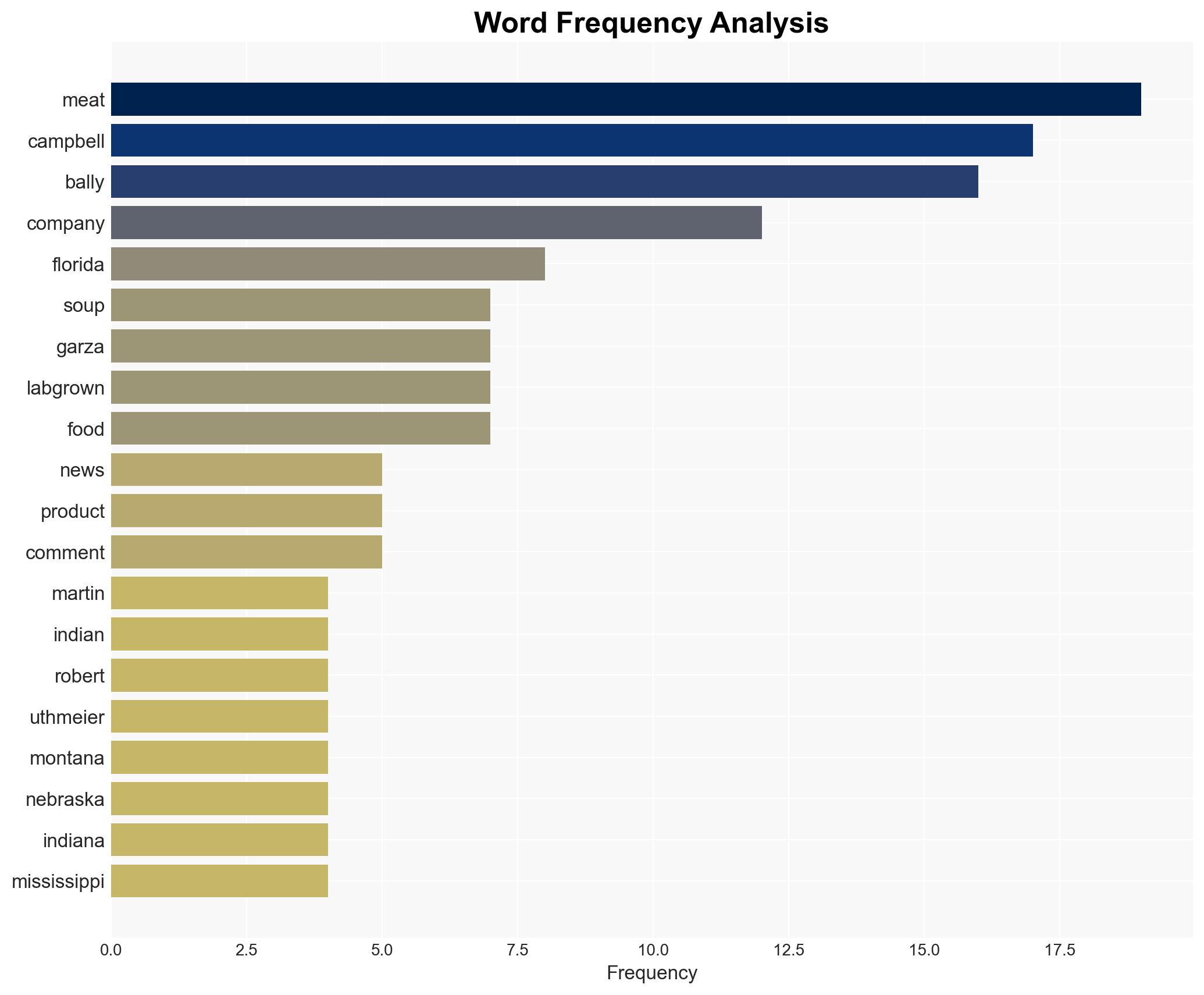 In Leaked Audio Campbells Soup Exec Rants About Bioengineered Meat That Came From a 3D Printer - Image 3
