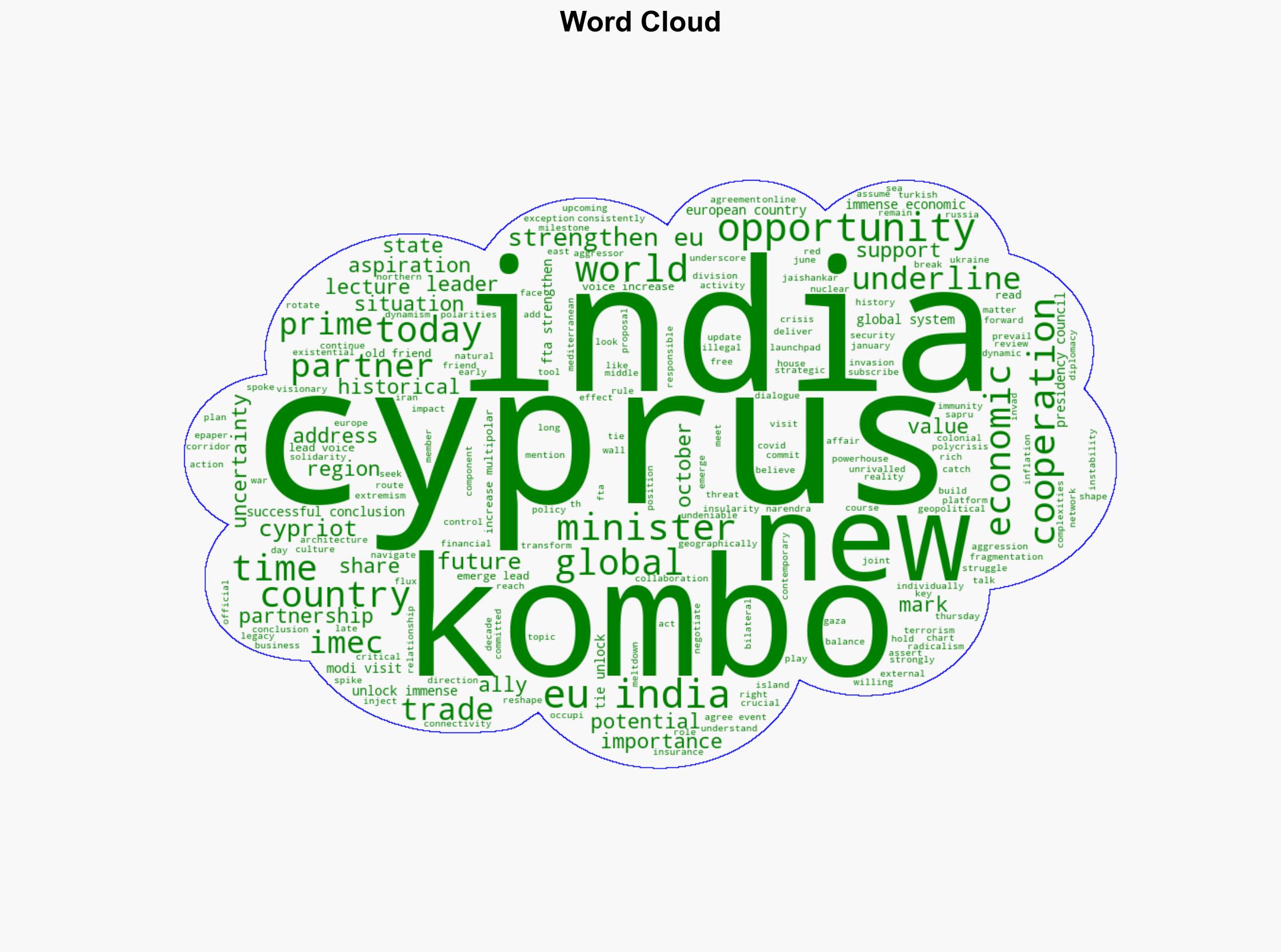 In current dynamic situation we see India as natural partner ally Cypriot FM Kombos - The Times of India - Image 1