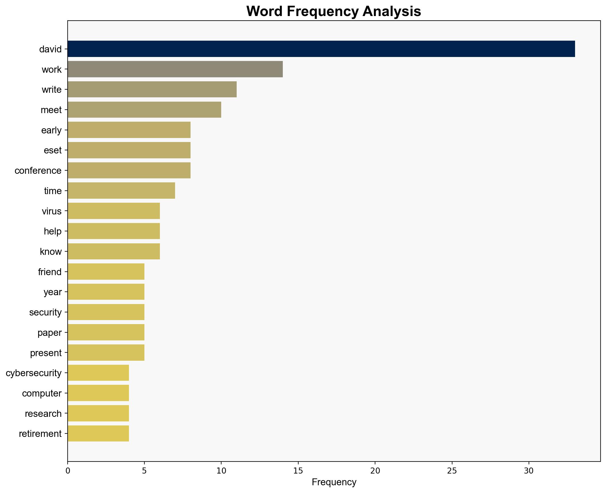 In memoriam David Harley - We Live Security - Image 3