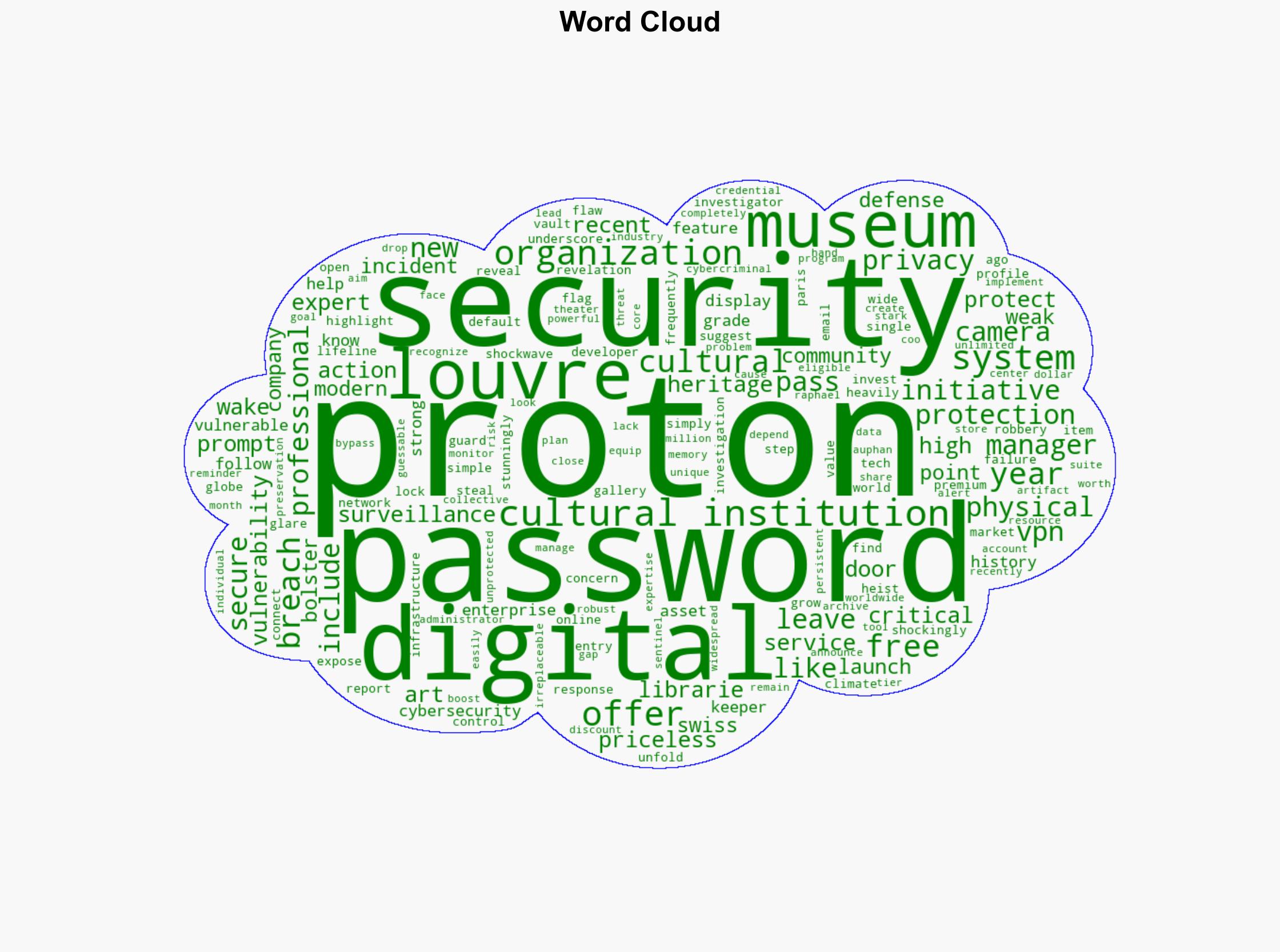 In the wake of the Louvre heist Proton steps in to offer free password protection - TechRadar - Image 1