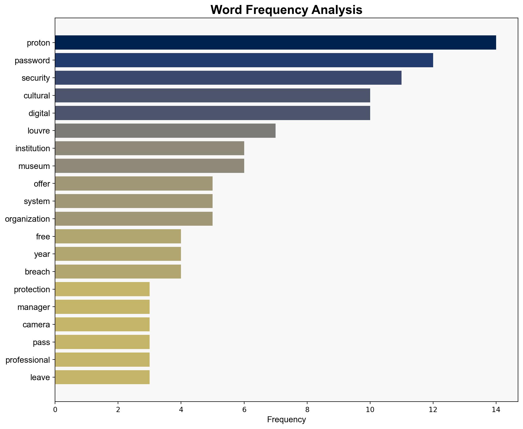 In the wake of the Louvre heist Proton steps in to offer free password protection - TechRadar - Image 3