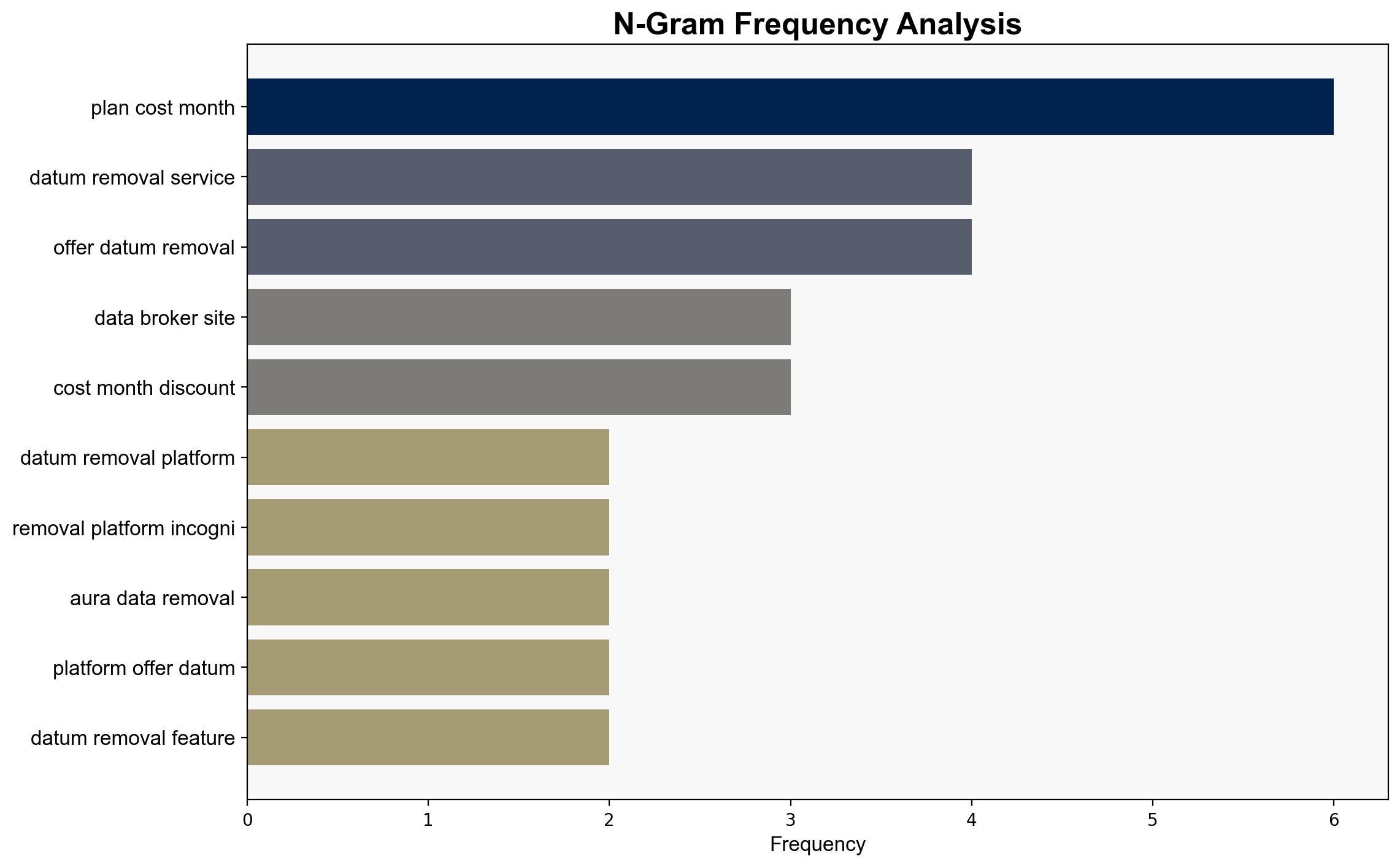 Incogni vs Aura What's your best option for maintaining online privacy - TechRadar - Image 4