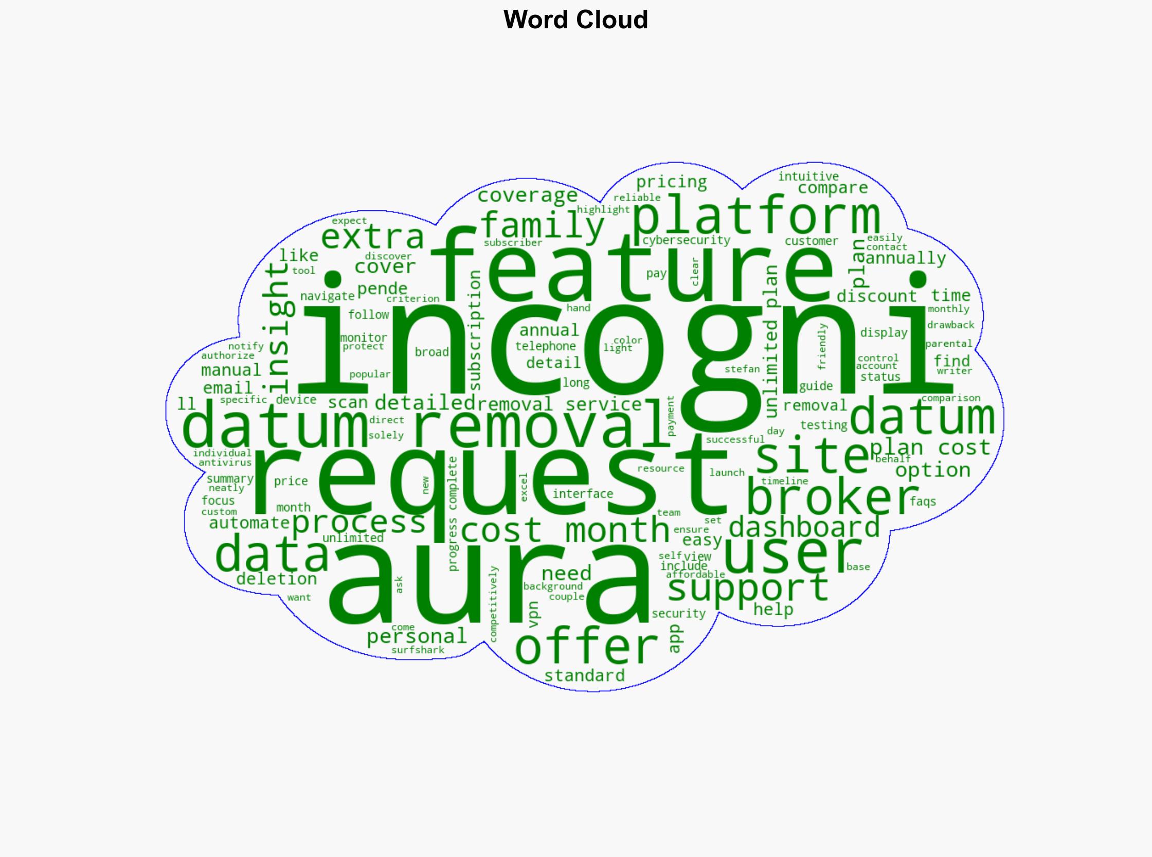 Incogni vs Aura What's your best option for maintaining online privacy - TechRadar - Image 1