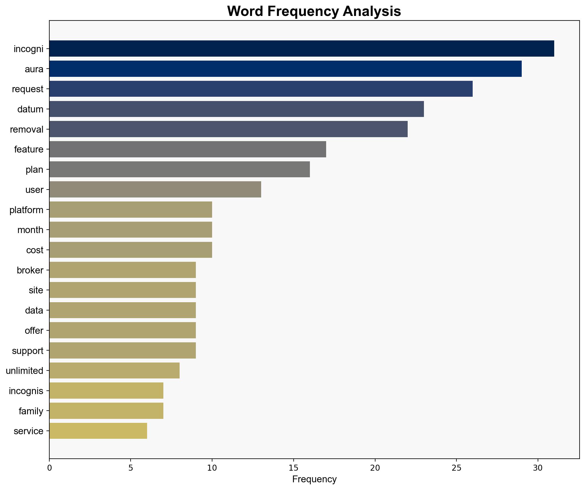 Incogni vs Aura What's your best option for maintaining online privacy - TechRadar - Image 3