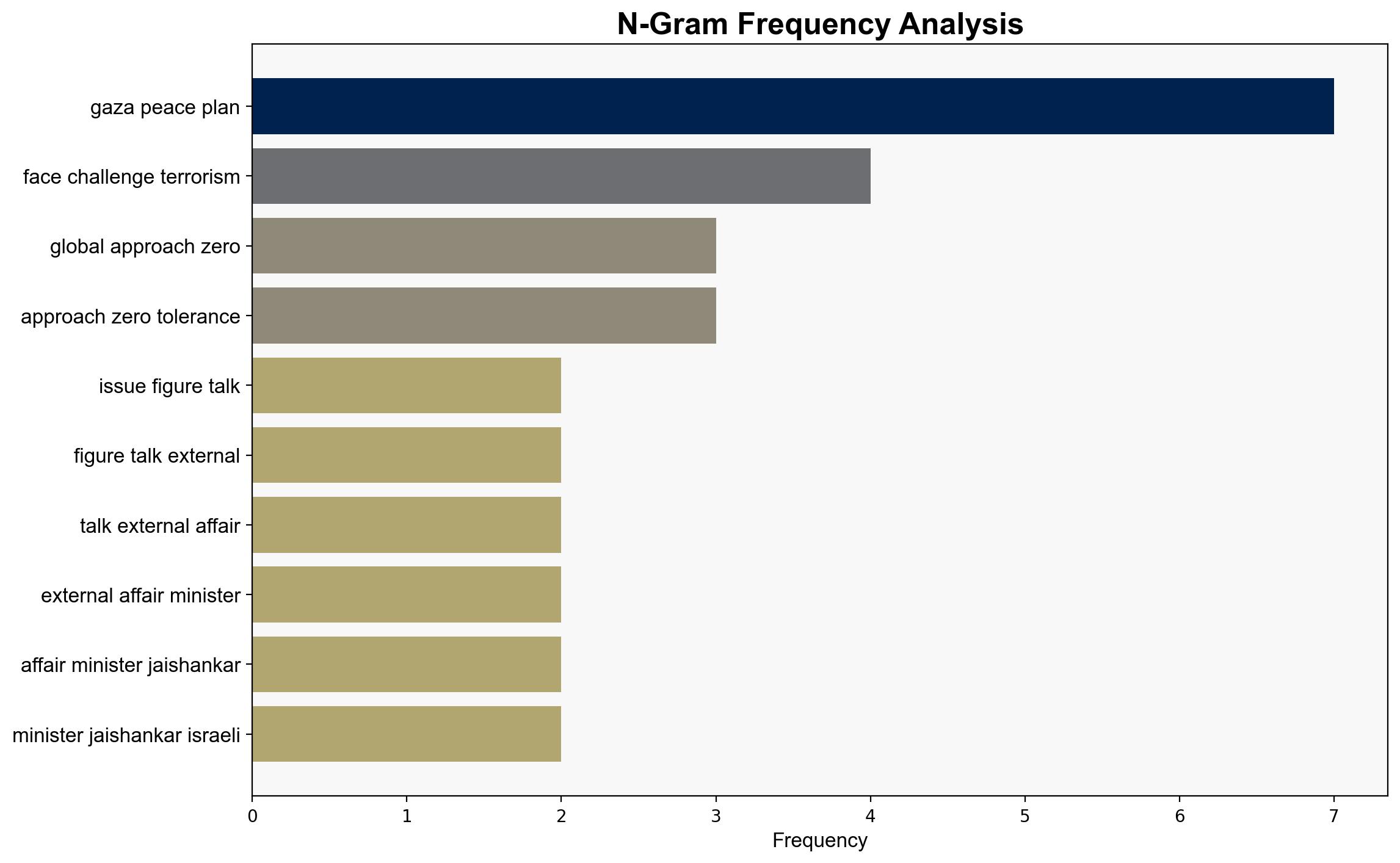 India Israel need to work together in combating terrorism S Jaishankar - The Times of India - Image 4