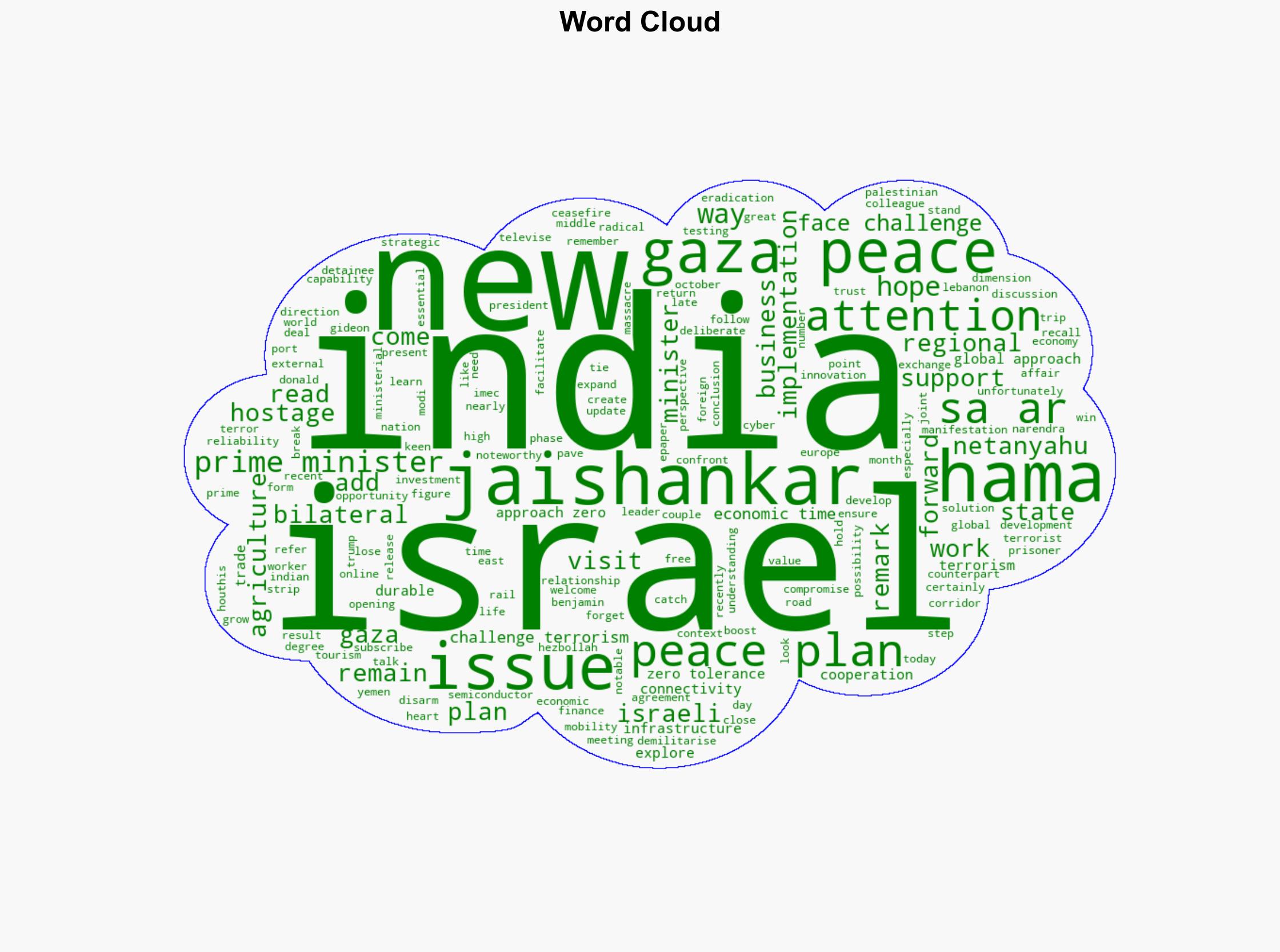 India Israel need to work together in combating terrorism S Jaishankar - The Times of India - Image 1