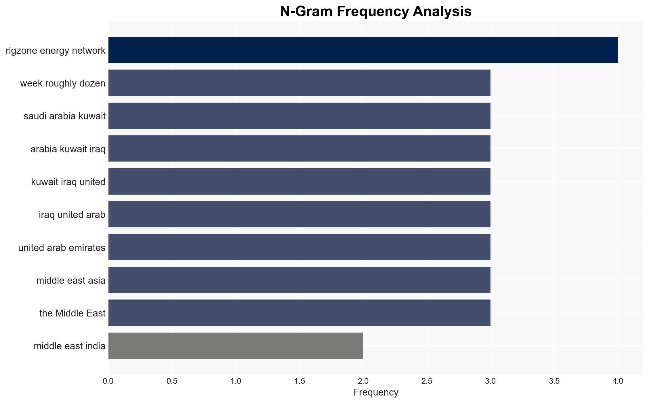 India Seeks Mideast Oil Shippers amid Russia Sanctions - Rigzone - Image 4