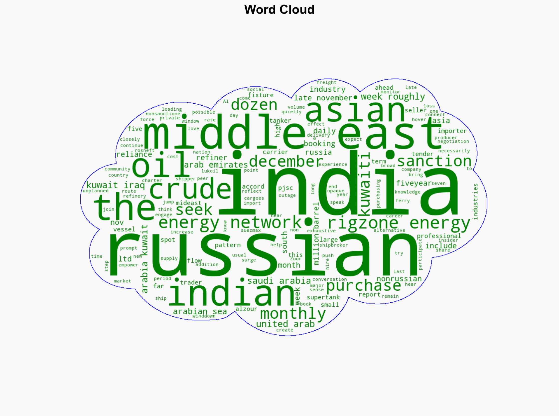 India Seeks Mideast Oil Shippers amid Russia Sanctions - Rigzone - Image 1