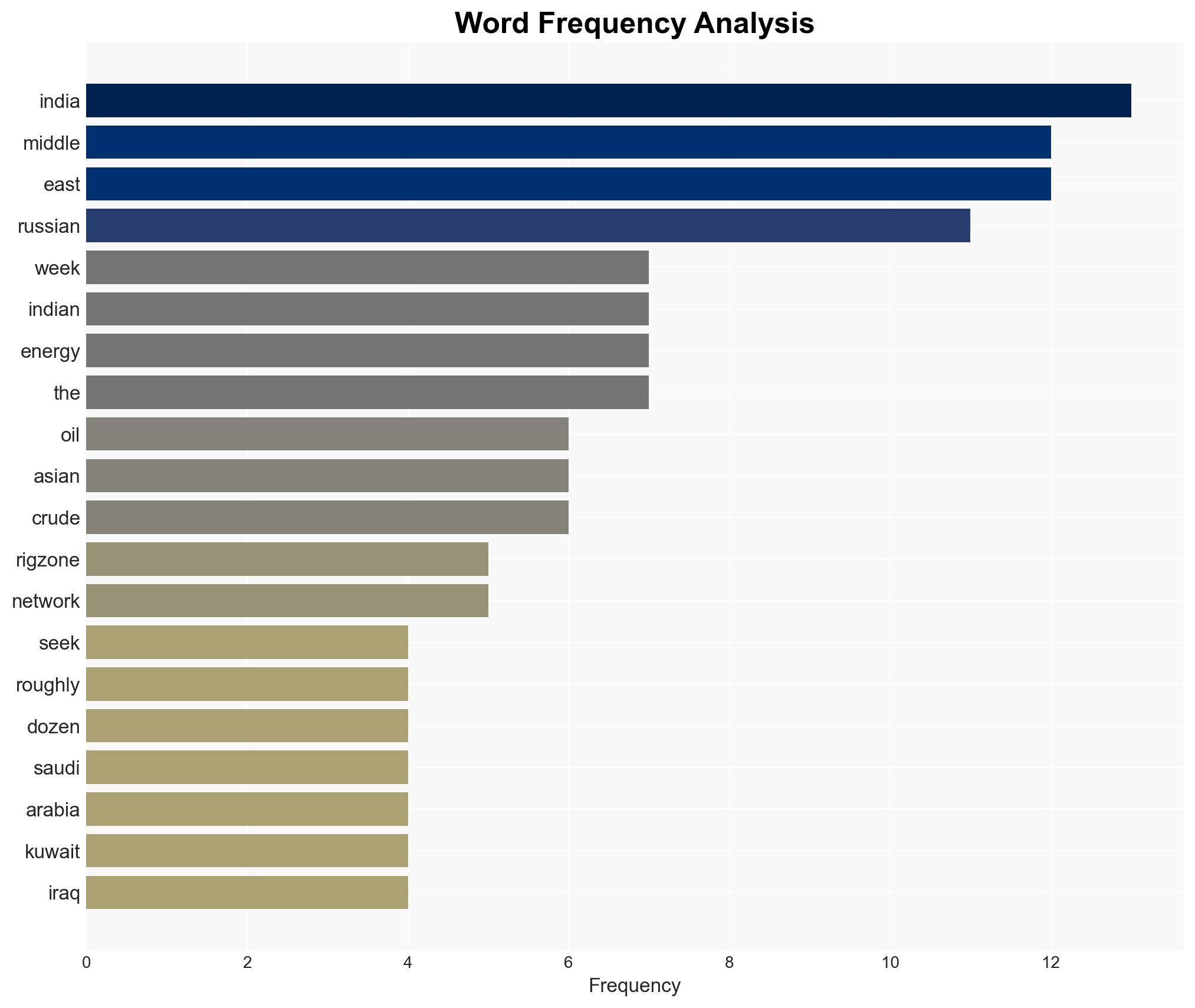 India Seeks Mideast Oil Shippers amid Russia Sanctions - Rigzone - Image 3
