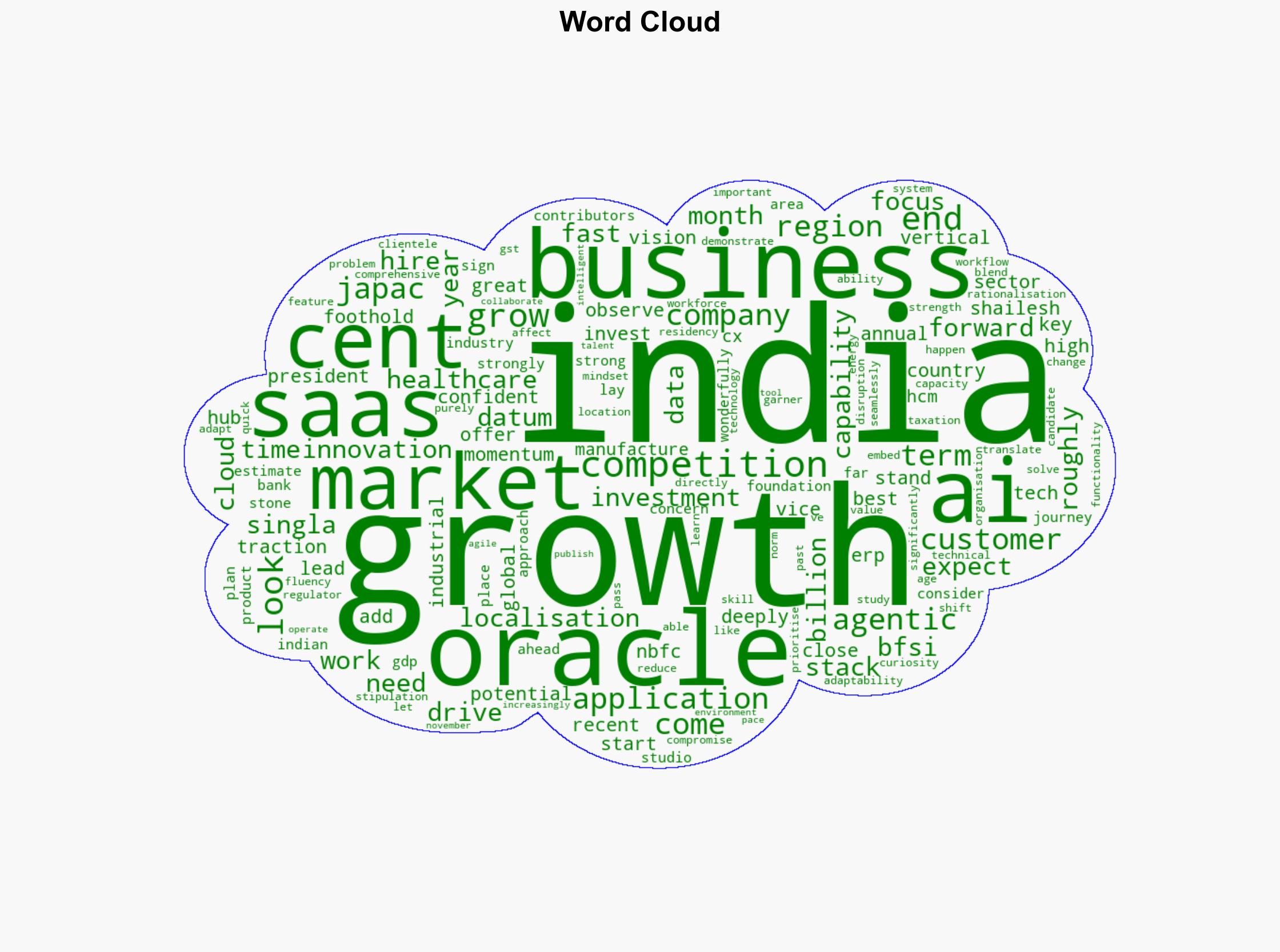 India is a market to bank on for SaaS business Shailesh Singla Vice President Cloud Applications Oracle - BusinessLine - Image 1