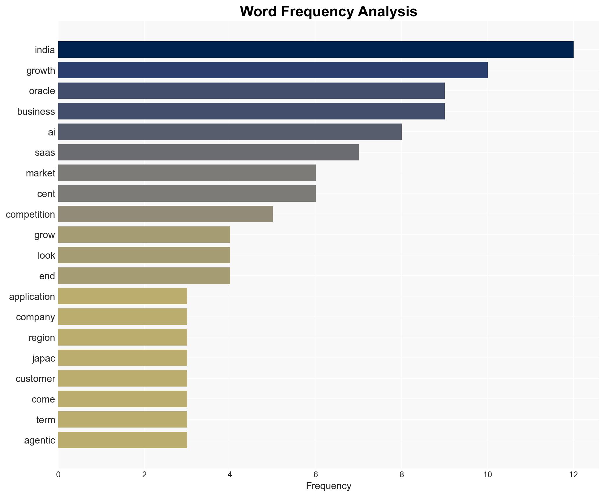 India is a market to bank on for SaaS business Shailesh Singla Vice President Cloud Applications Oracle - BusinessLine - Image 3
