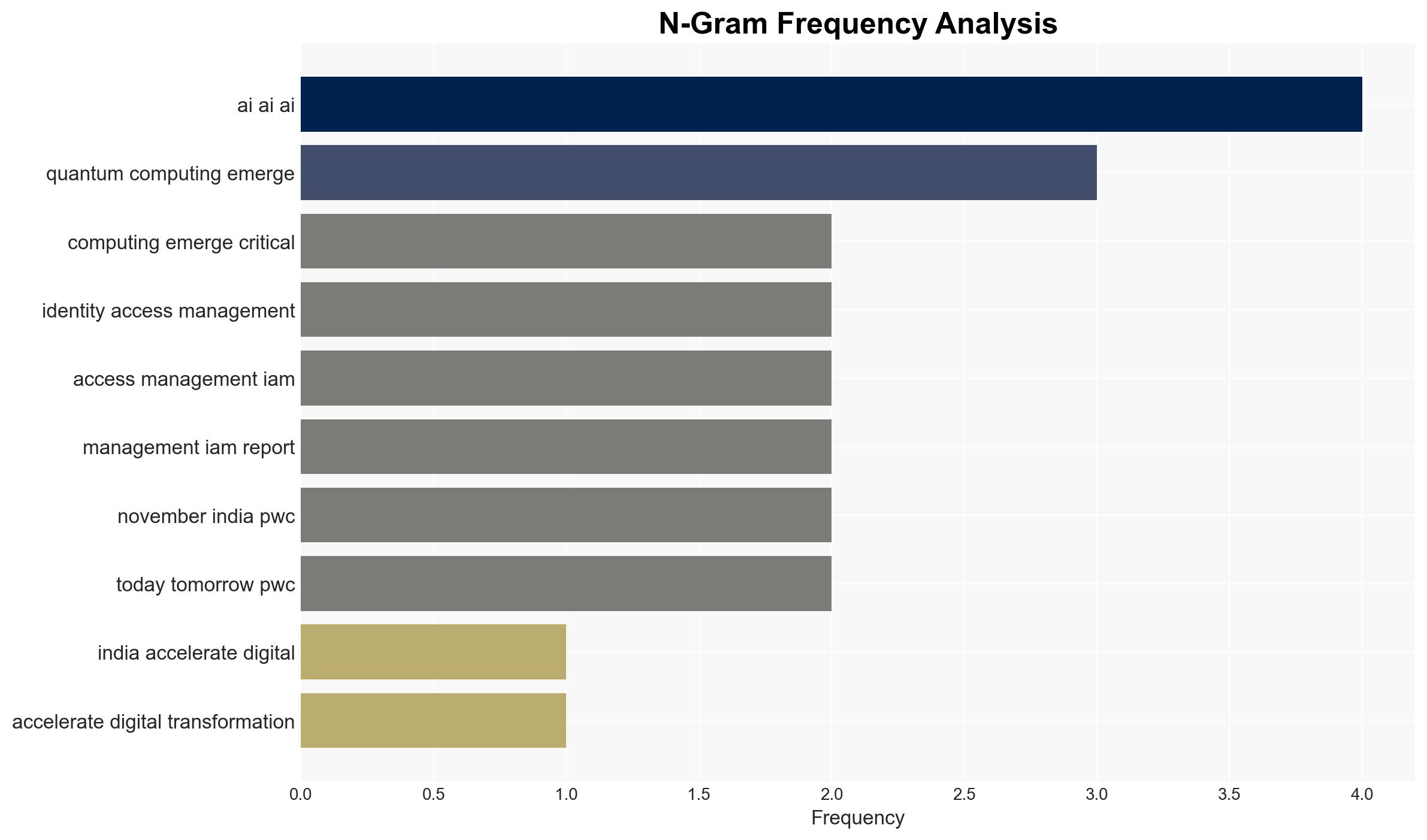 India needs urgent quantum-ready cyber security as organisations continue to lag PwC - BusinessLine - Image 4