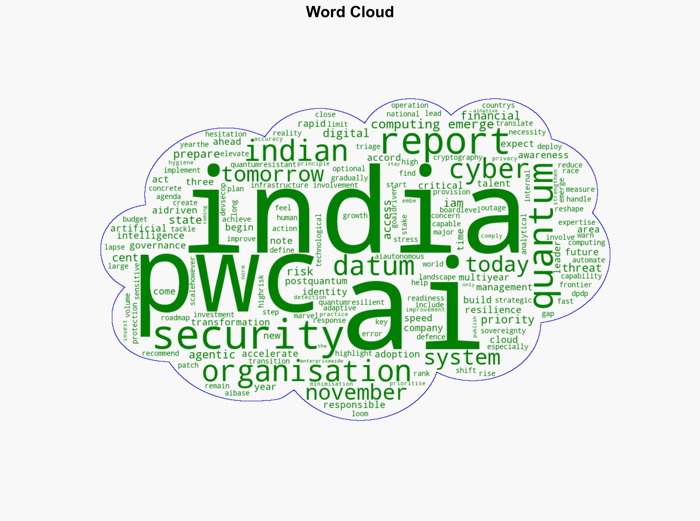 India needs urgent quantum-ready cyber security as organisations continue to lag PwC - BusinessLine - Image 1