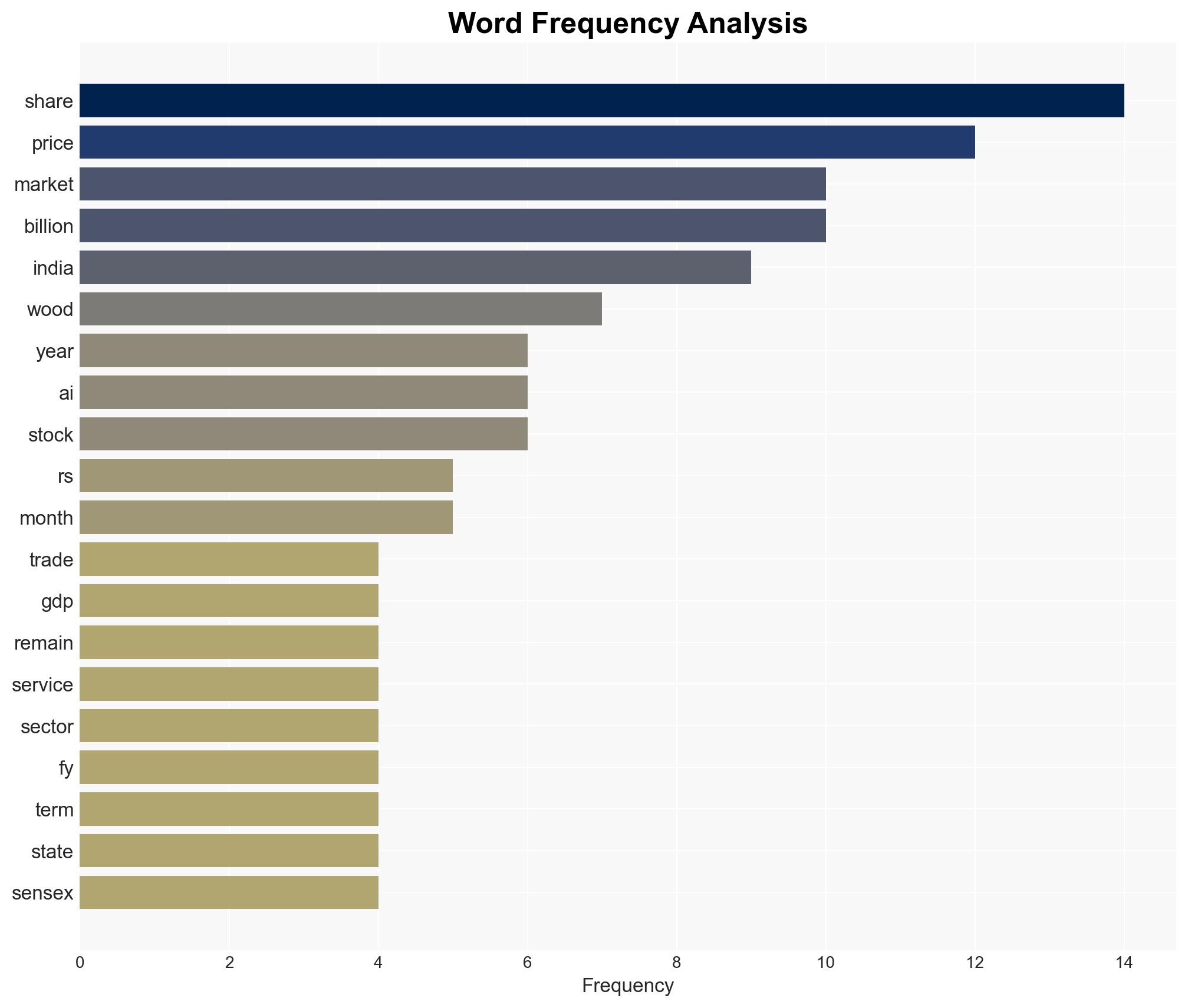 India now reverse AI trade after being relative-return disaster Chris Wood of Jefferies - The Times of India - Image 3