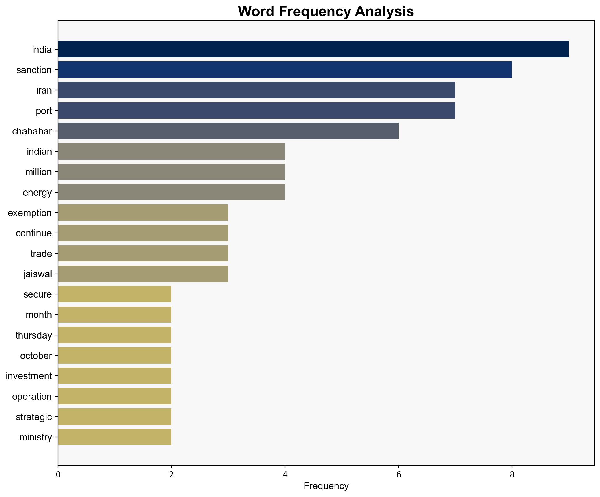 India secures 6-month US sanctions exemption for Iran's Chabahar Port - Globalsecurity.org - Image 3