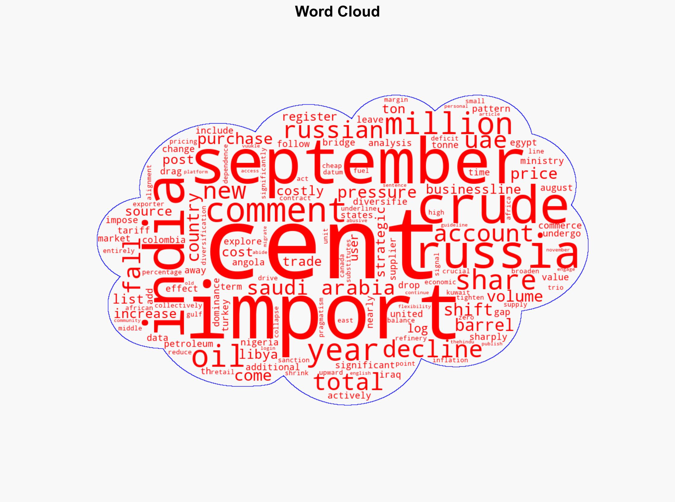 India trims Russian oil imports by 29 in September broadens energy sourcing to Nigeria Angola and Trkiye - BusinessLine - Image 1