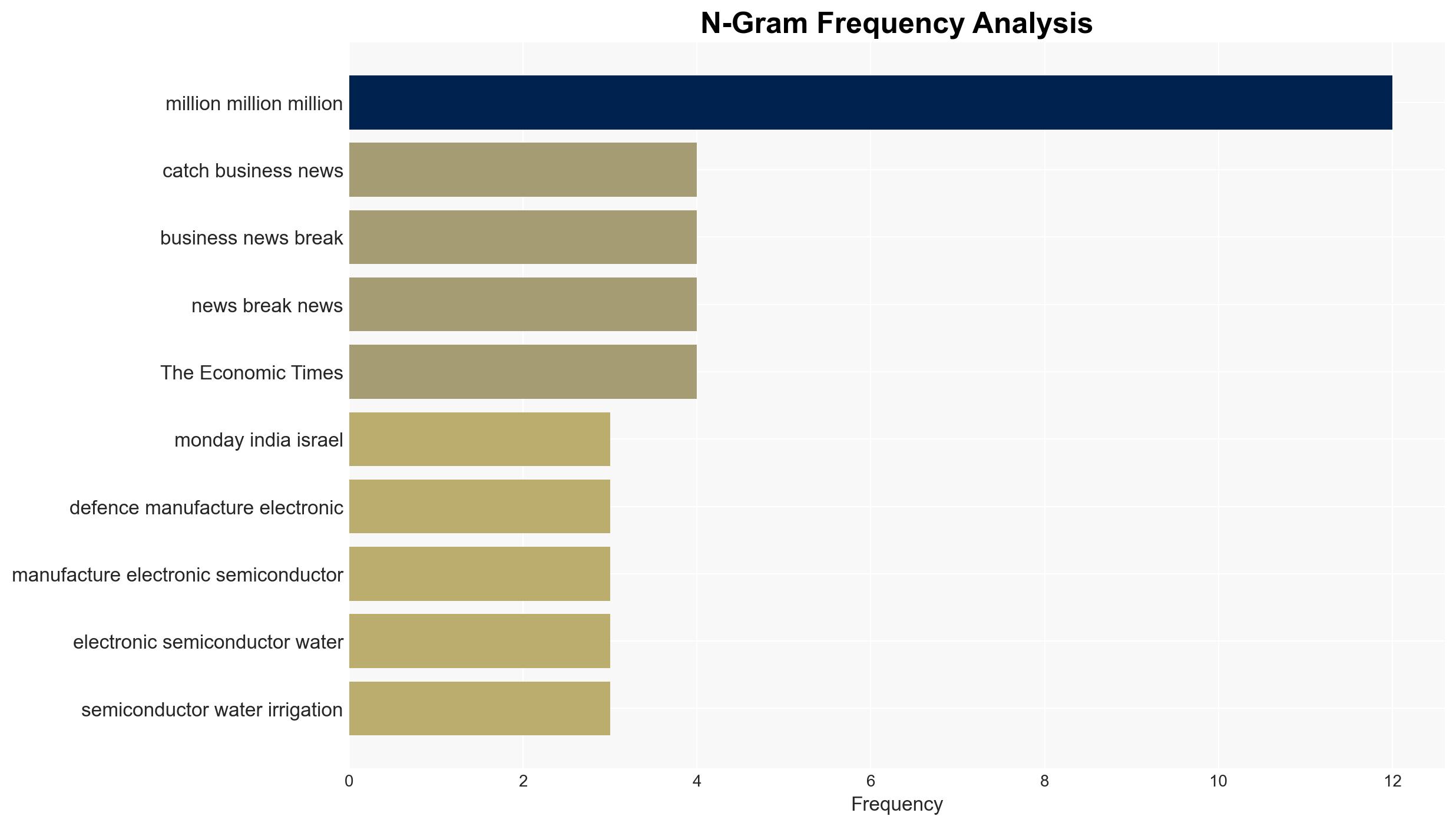 India-Israel FTA talks Strategic sectors must take centre stage over merchandise trade says GTRI - Image 4