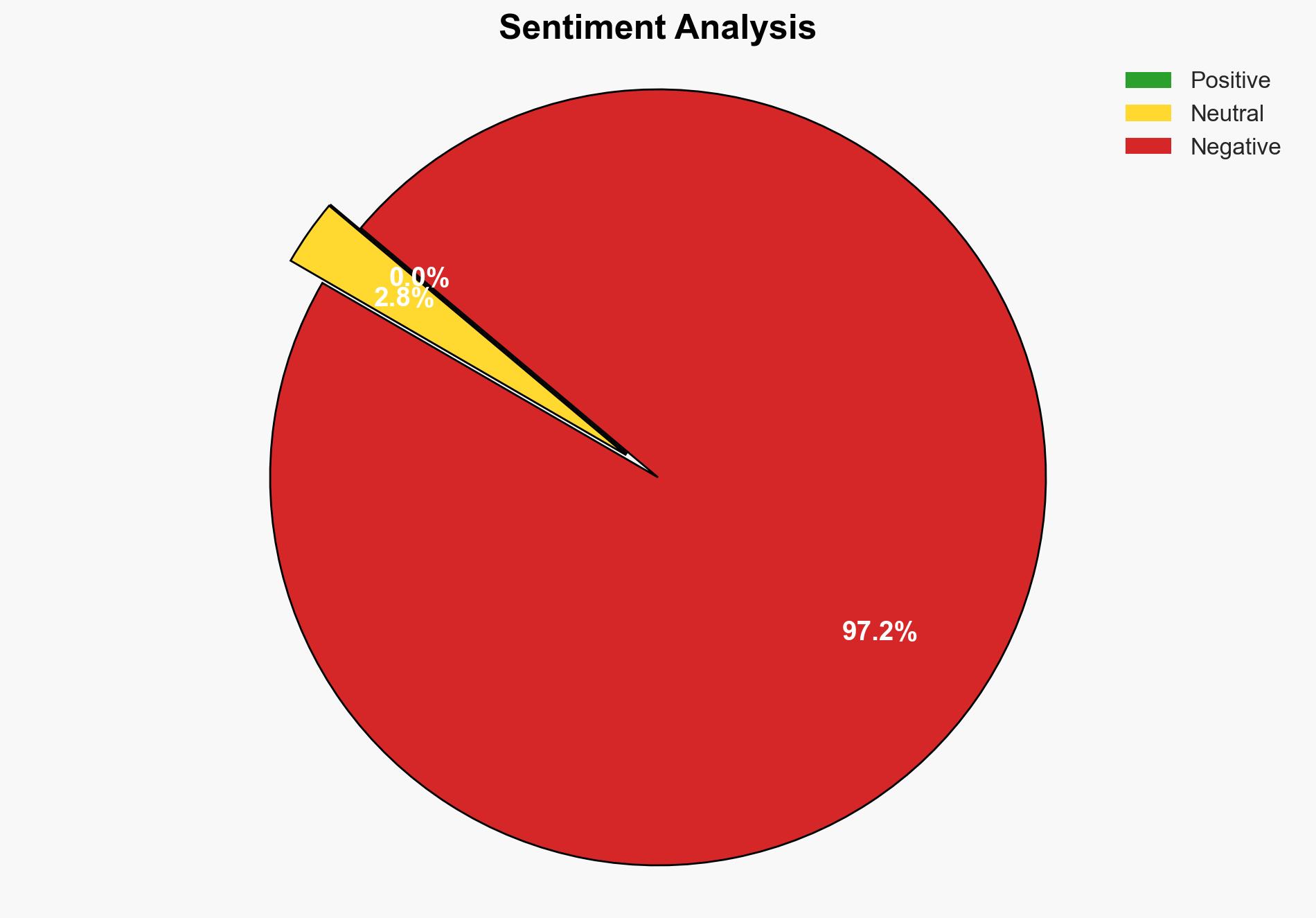 India-Israel FTA talks Strategic sectors must take centre stage over merchandise trade says GTRI - Image 2