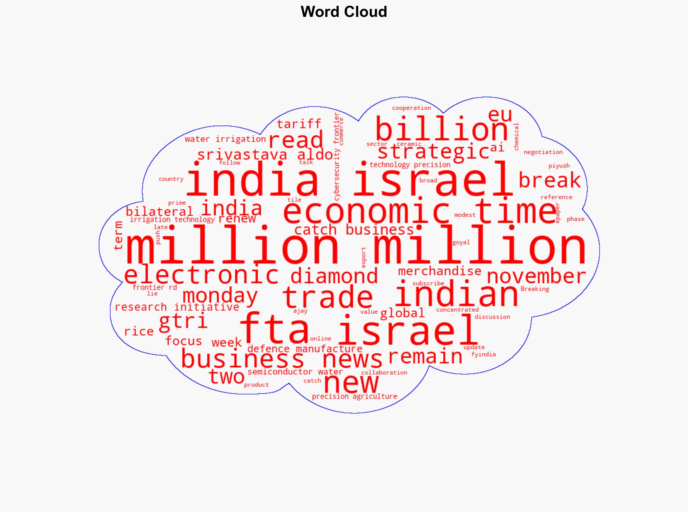 India-Israel FTA talks Strategic sectors must take centre stage over merchandise trade says GTRI - Image 1