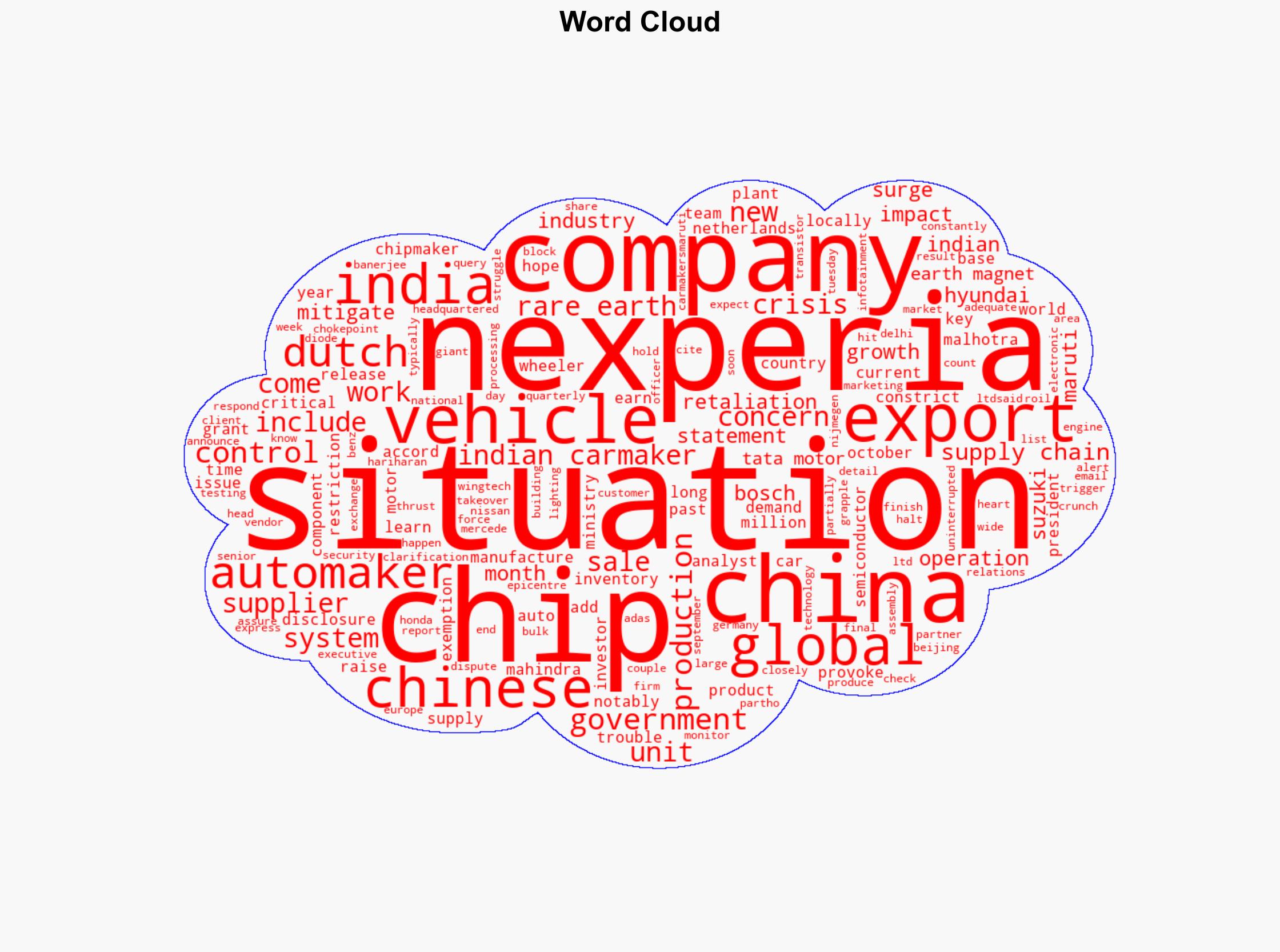 Indian carmakers on alert after Dutch takeover of China-owned Nexperia triggers global chip crunch - Livemint - Image 1