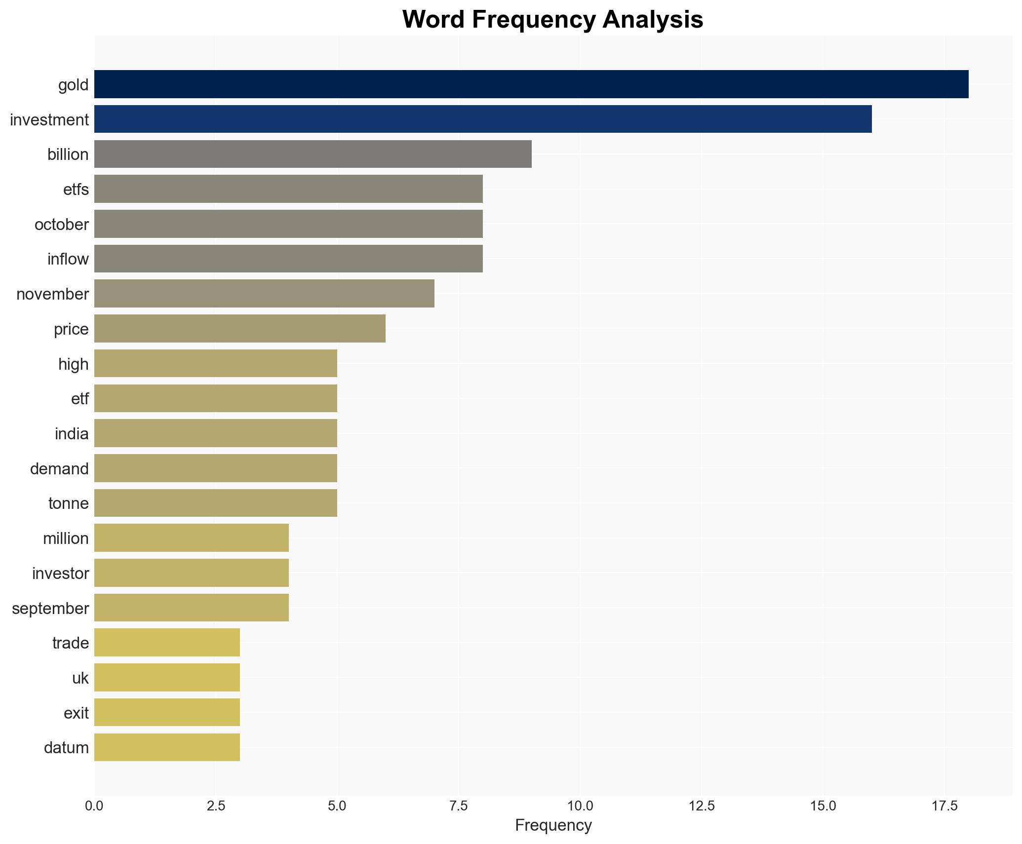 Indian investments in gold ETFs third highest in October - BusinessLine - Image 3