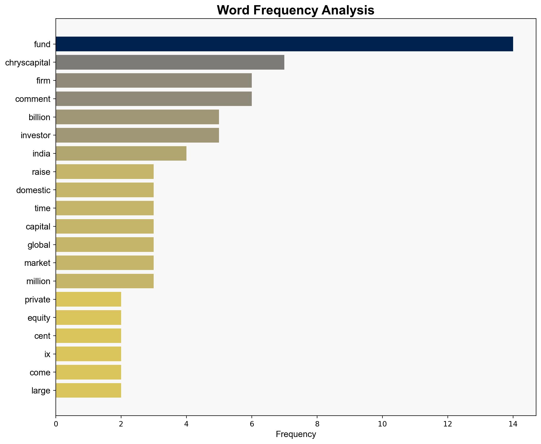 Indias biggest private equity fund 22 bn ChrysCapital fundraise opens to domestic LPs for first time - BusinessLine - Image 3