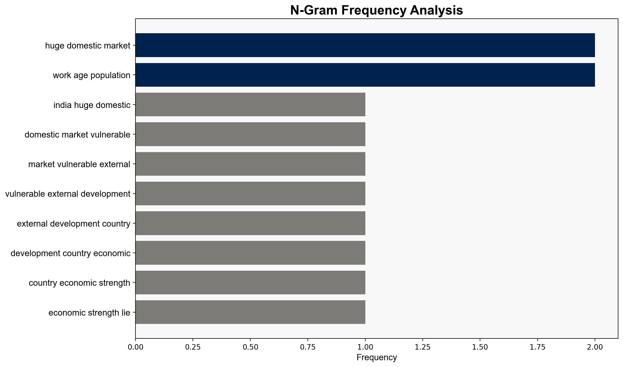 India's huge domestic market makes it much less vulnerable to external developments World Bank's Lead Economist - BusinessLine - Image 4