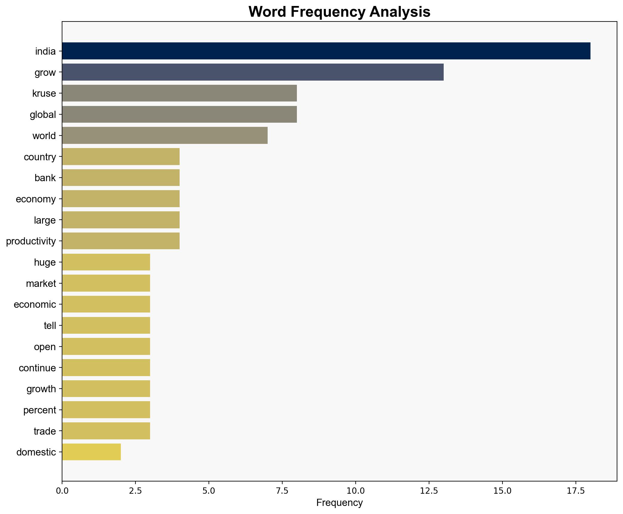 India's huge domestic market makes it much less vulnerable to external developments World Bank's Lead Economist - BusinessLine - Image 3