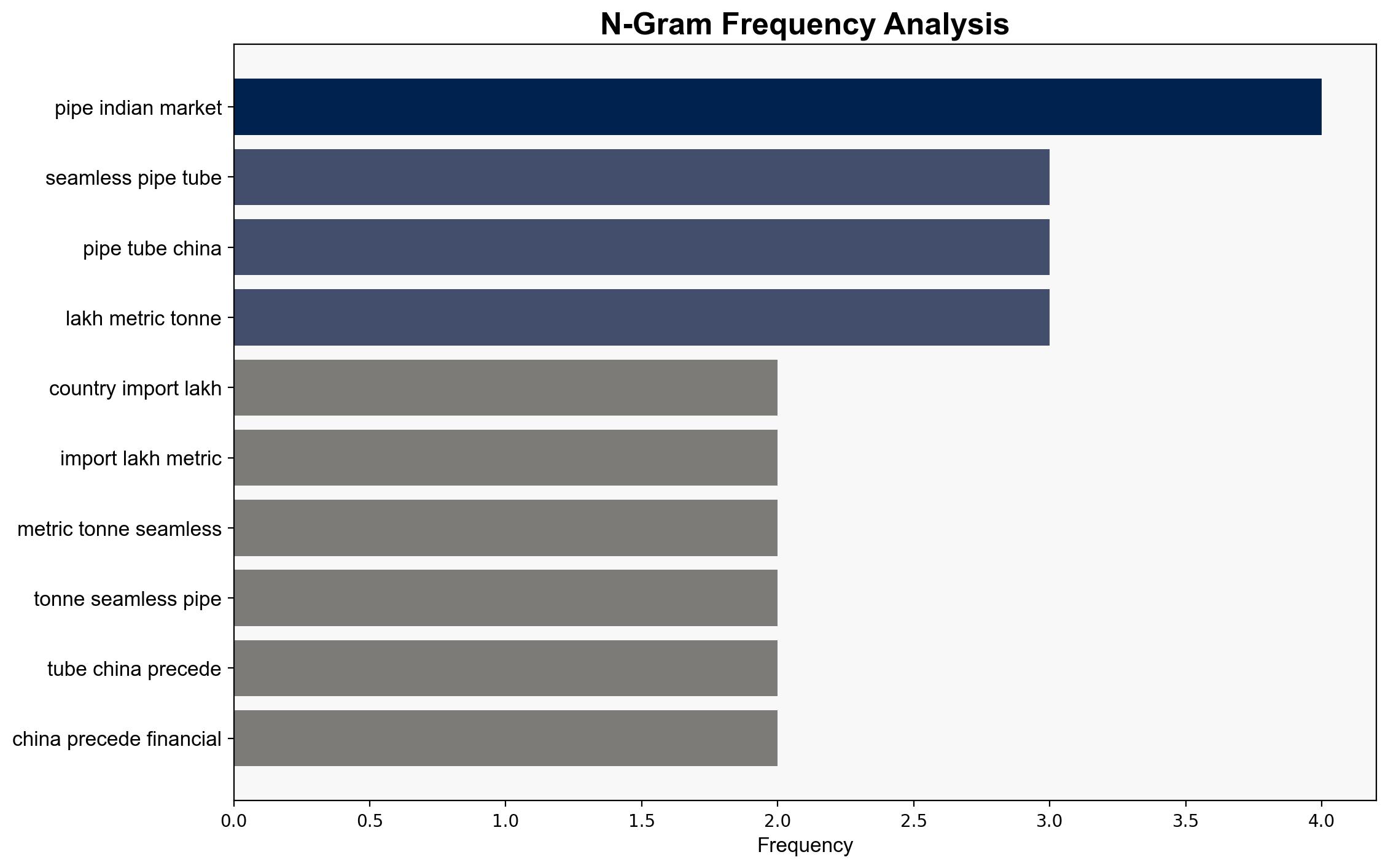 India's imports of seamless pipes tubes from China rise two-fold in FY25 - The Times of India - Image 4