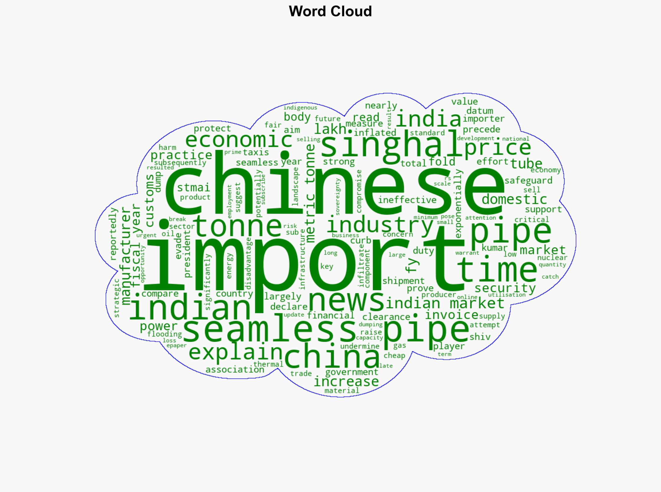 India's imports of seamless pipes tubes from China rise two-fold in FY25 - The Times of India - Image 1