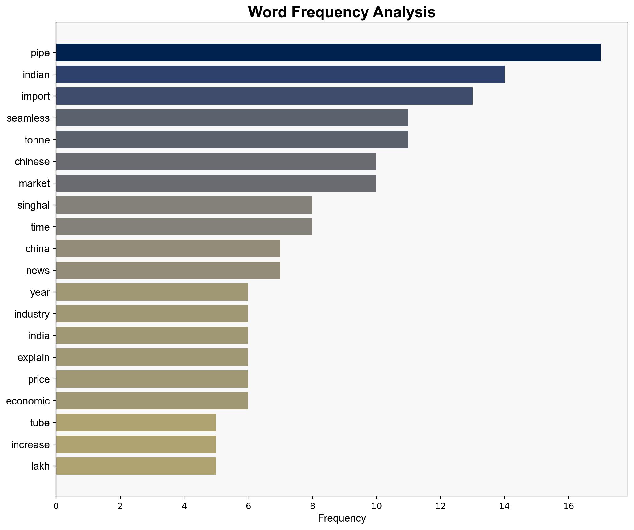 India's imports of seamless pipes tubes from China rise two-fold in FY25 - The Times of India - Image 3