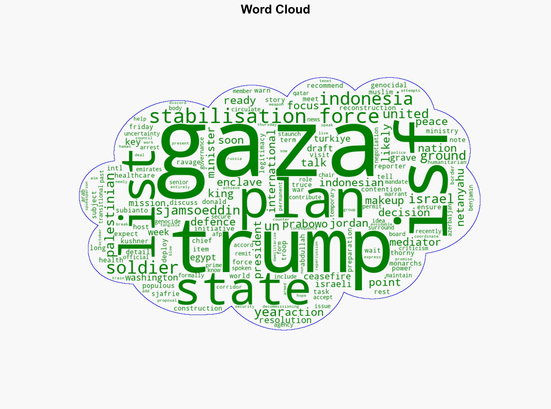 Indonesia readies Gaza stabilisation force hosts Jordans king for talks - Al Jazeera English - Image 1